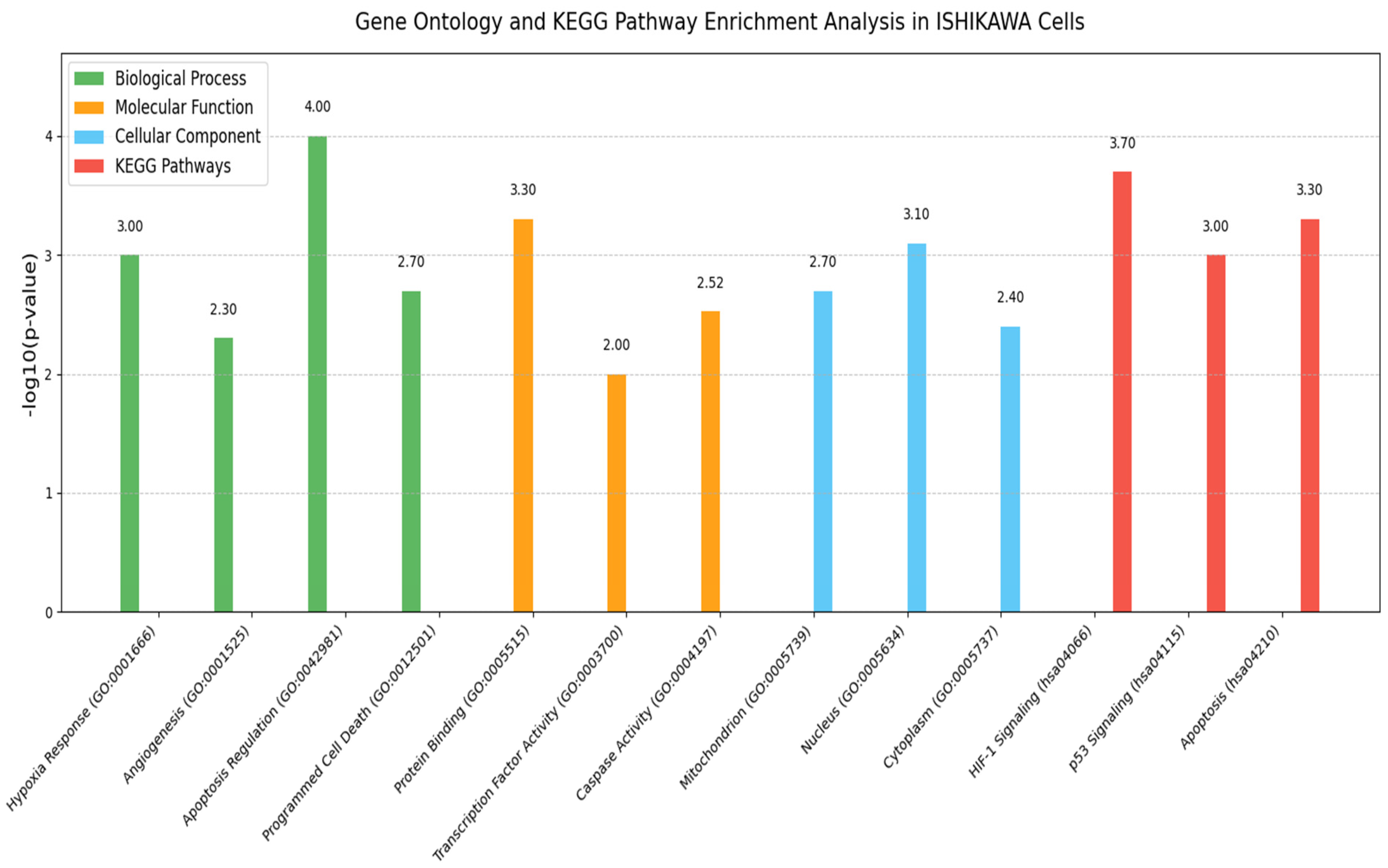 Medicina 61 01599 g010