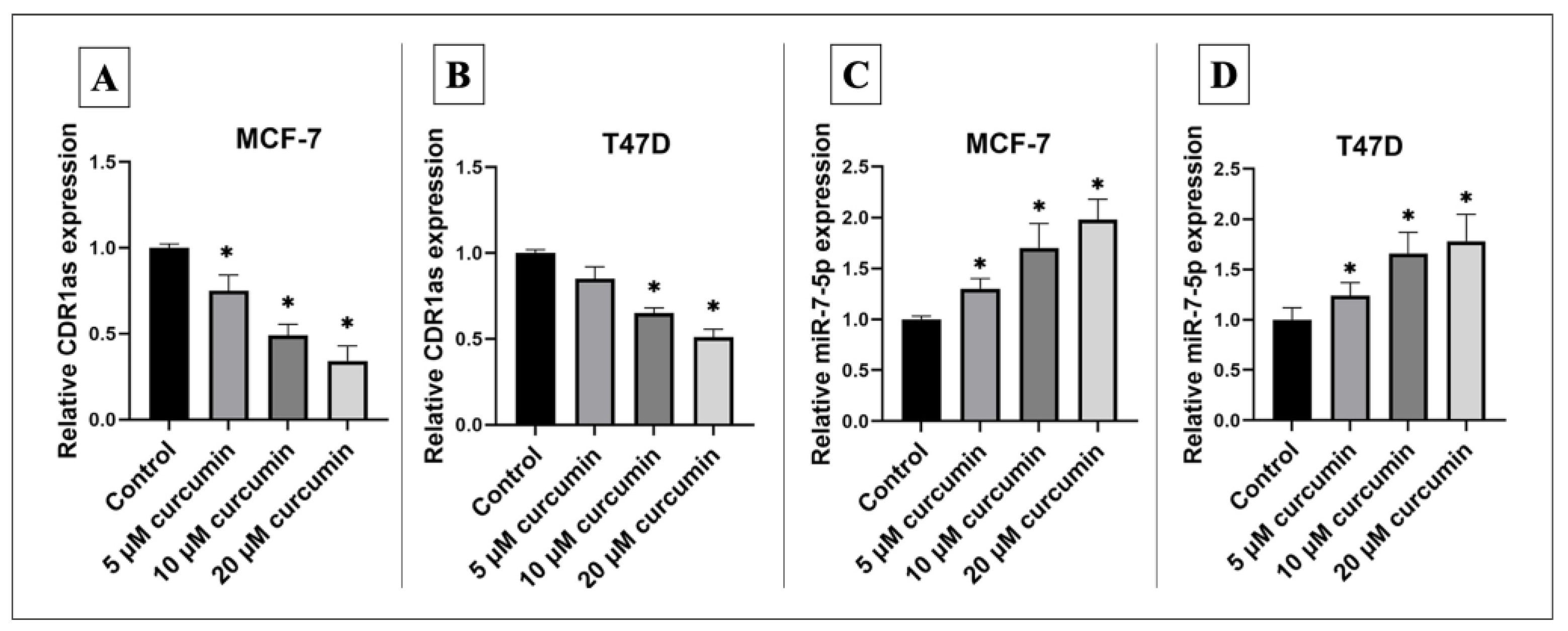 Medicina 61 01600 g003
