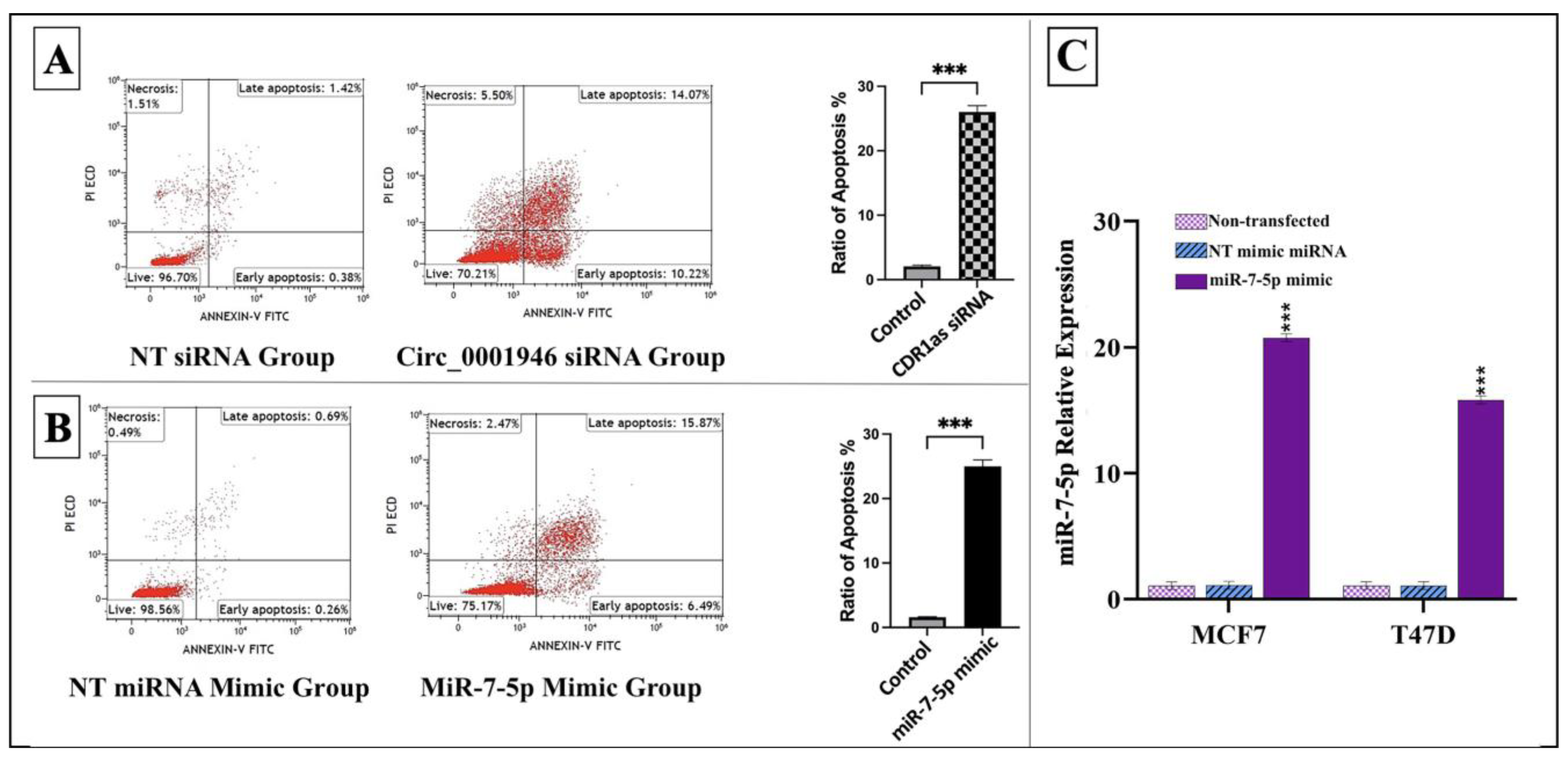 Medicina 61 01600 g006