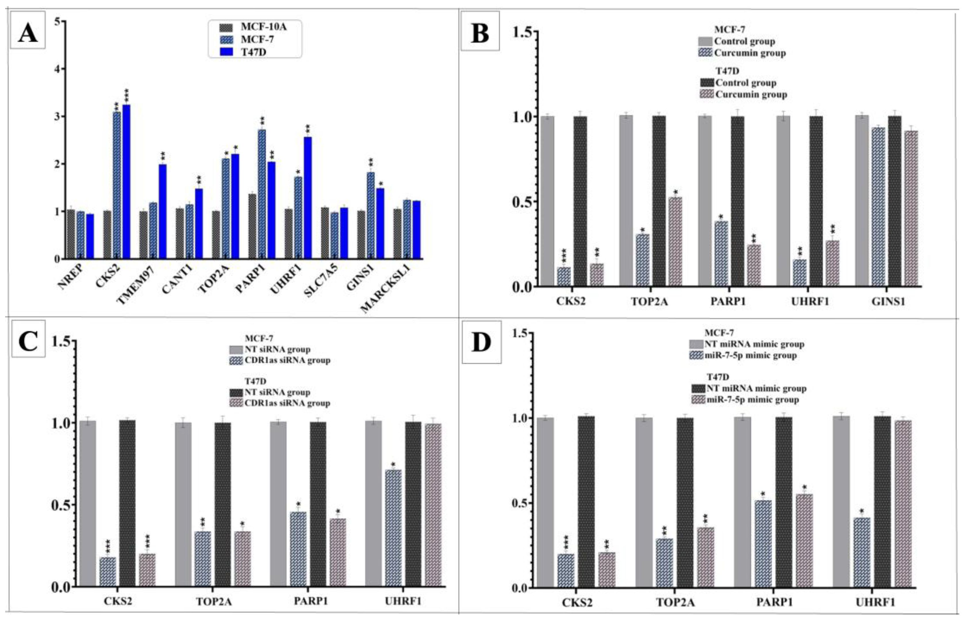 Medicina 61 01600 g009