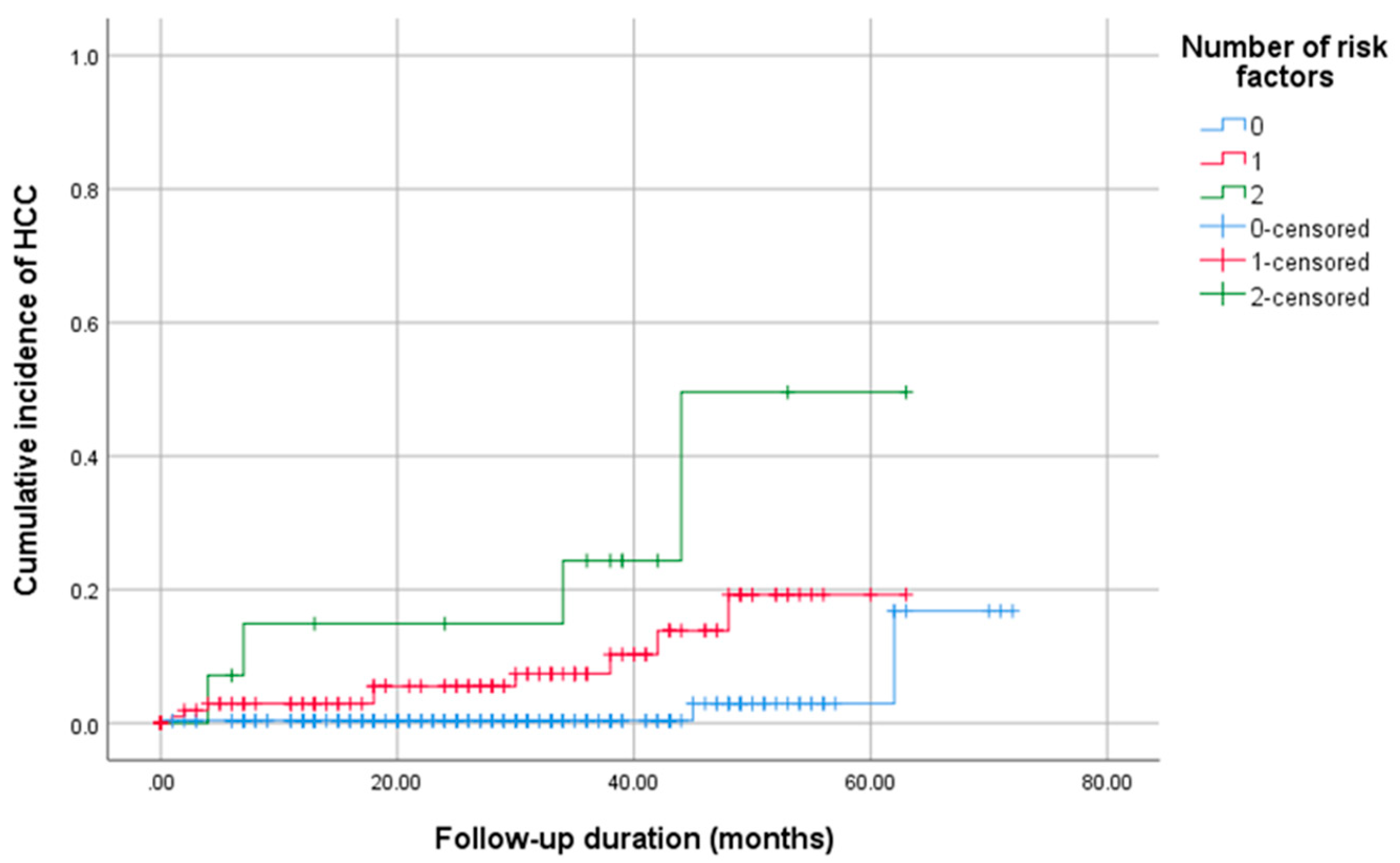 Medicina 61 01601 g002