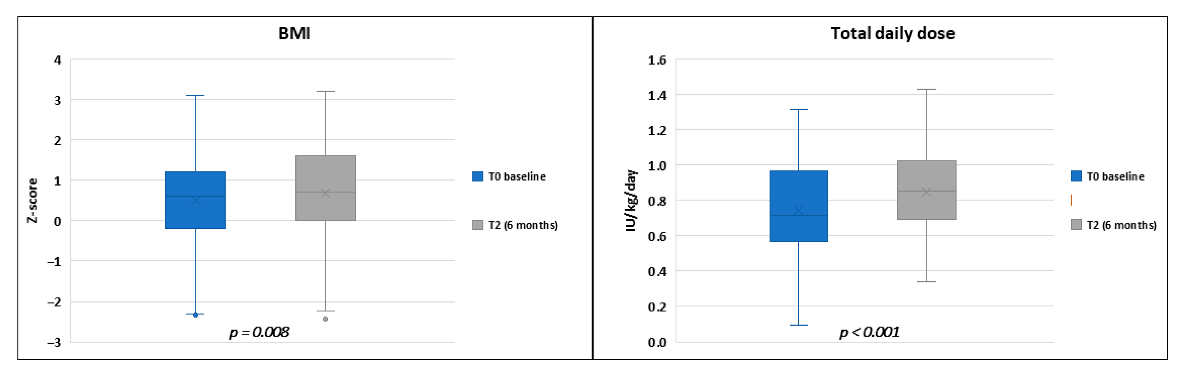 Medicina 61 01602 g002