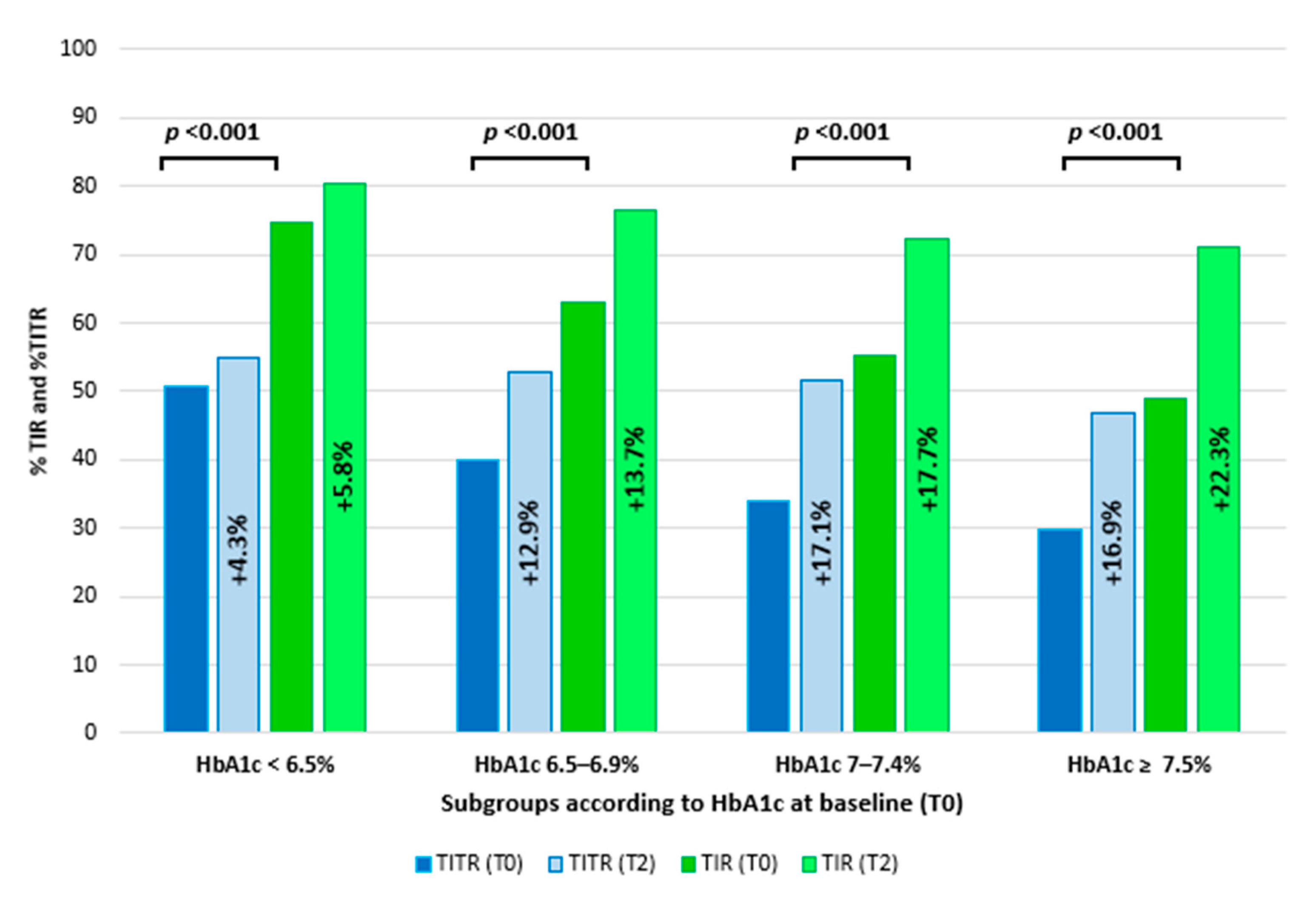Medicina 61 01602 g003