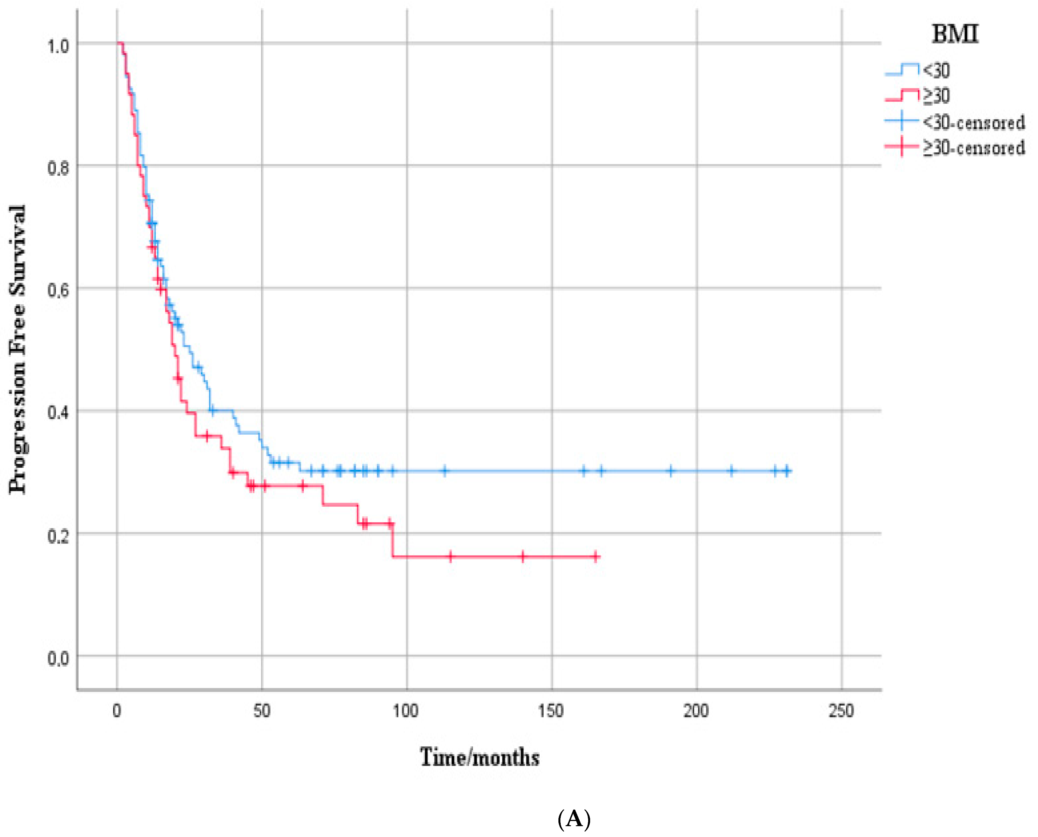 Medicina 61 01604 g001a