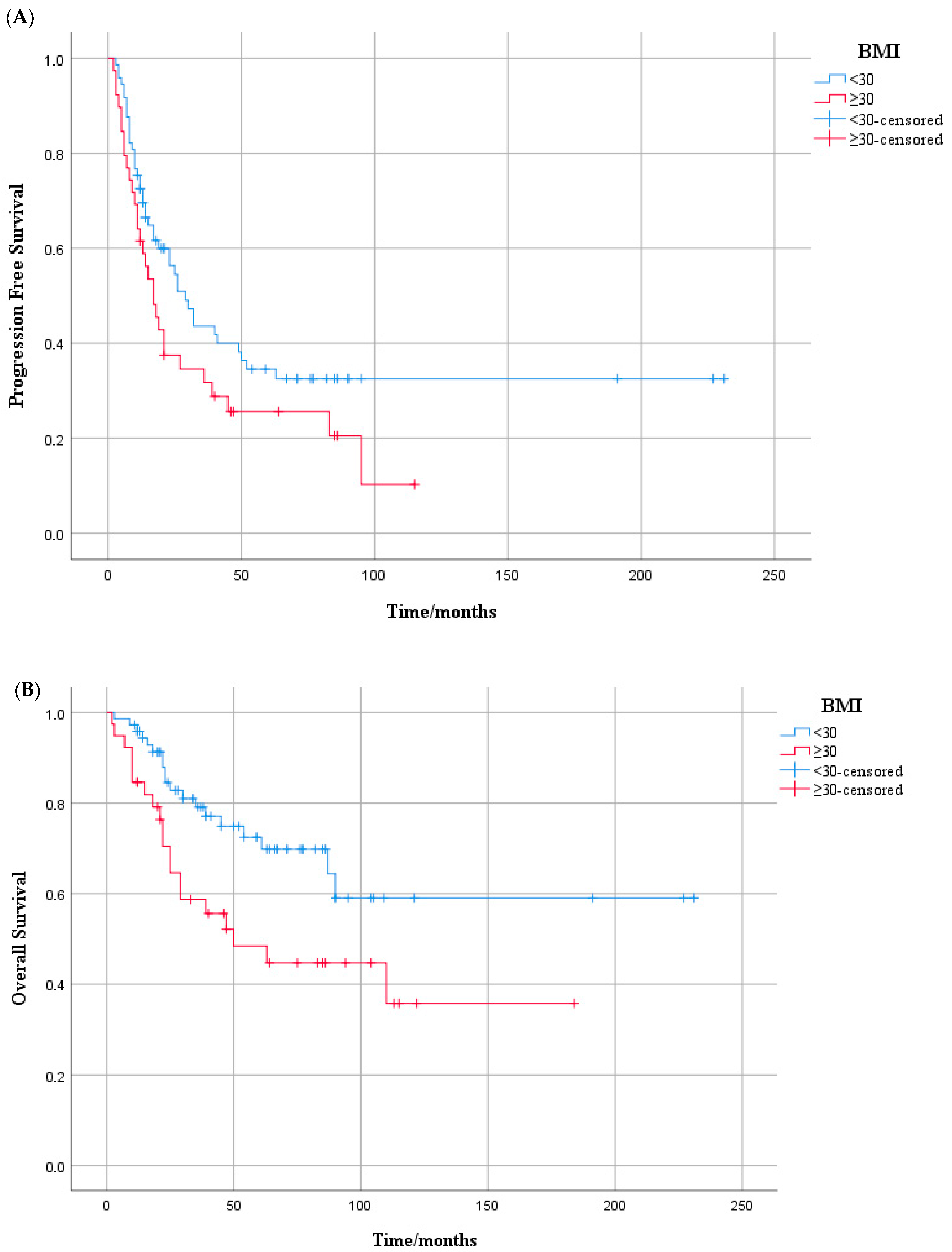 Medicina 61 01604 g002