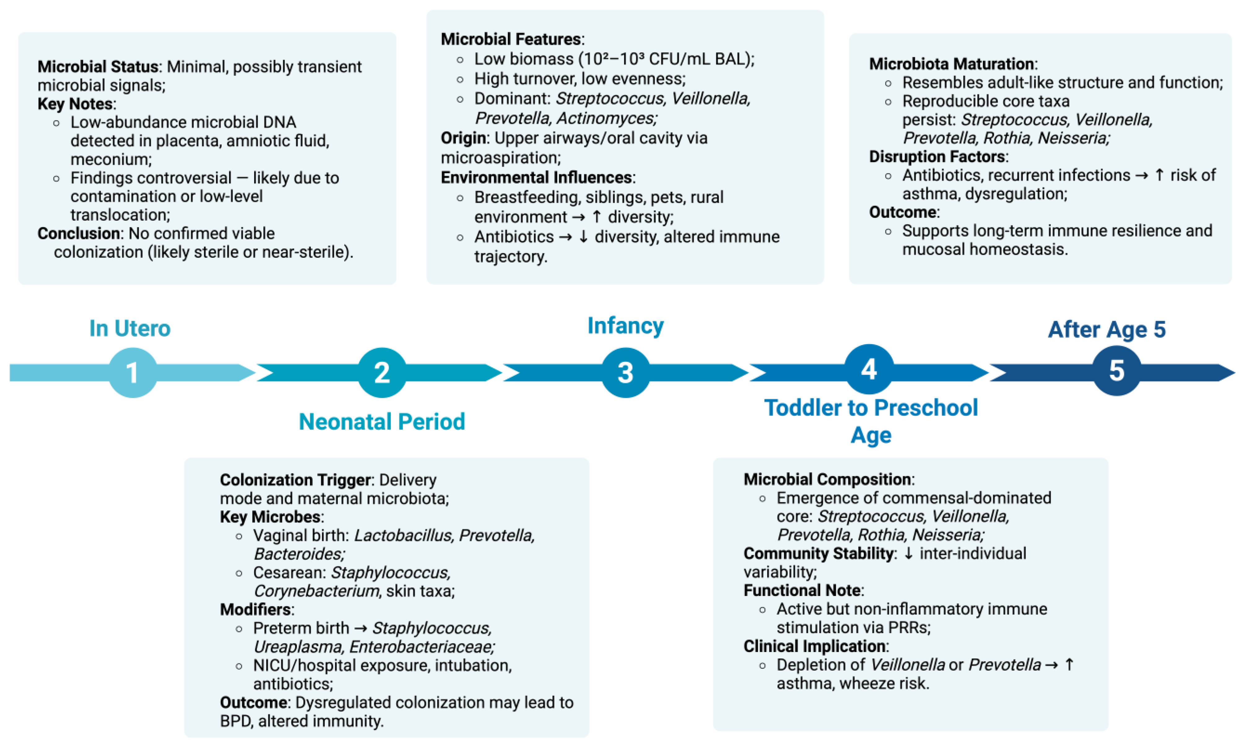 Medicina 61 01605 g001