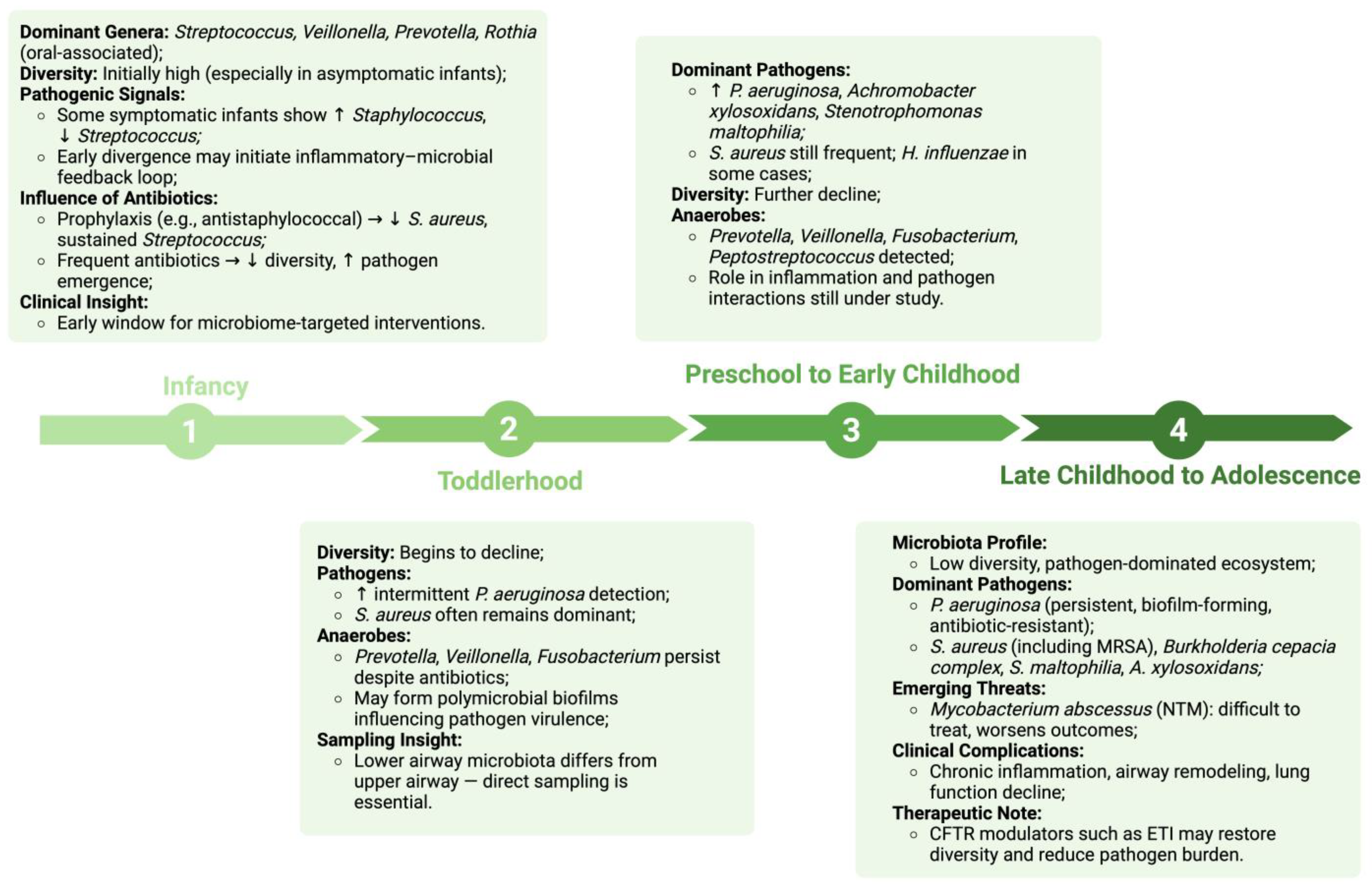 Medicina 61 01605 g002