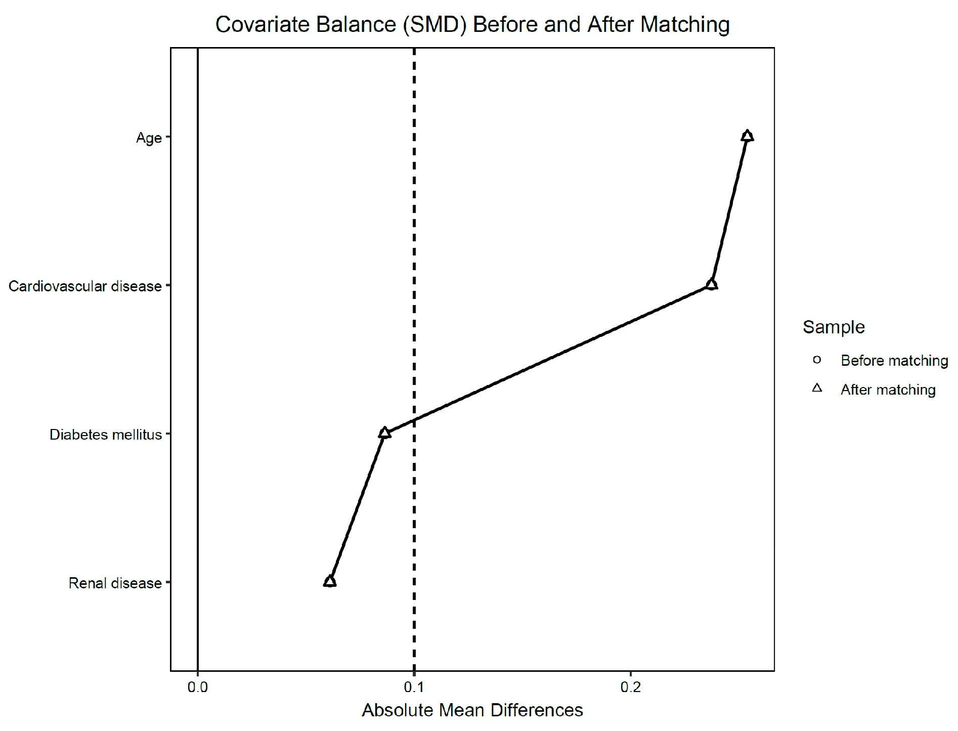 Medicina 61 01606 g002