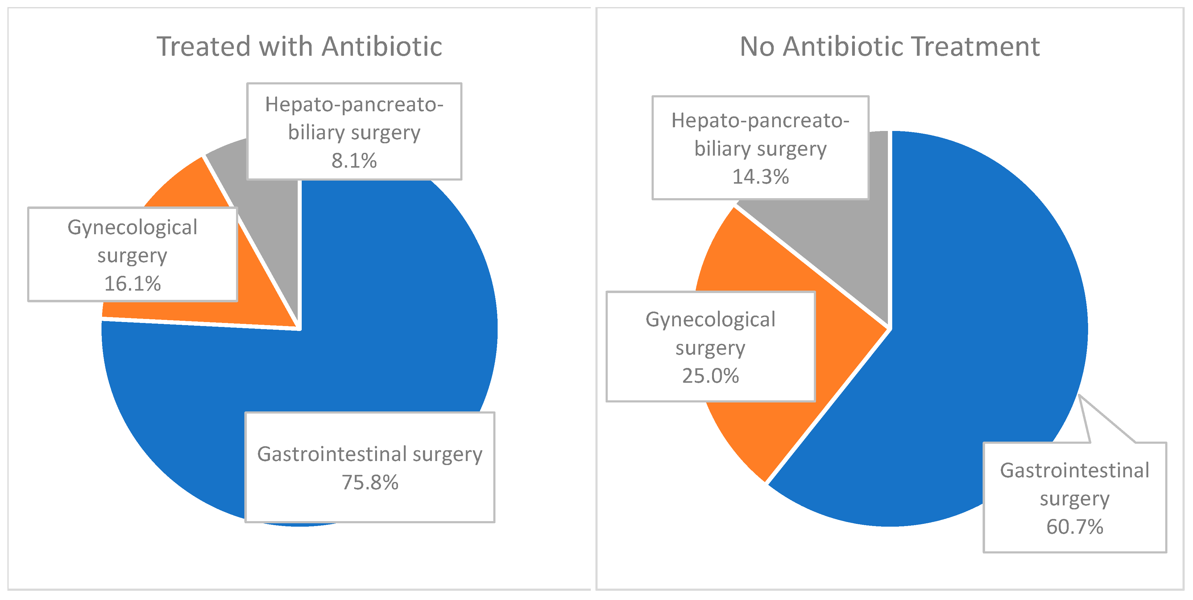 Medicina 61 01606 g003