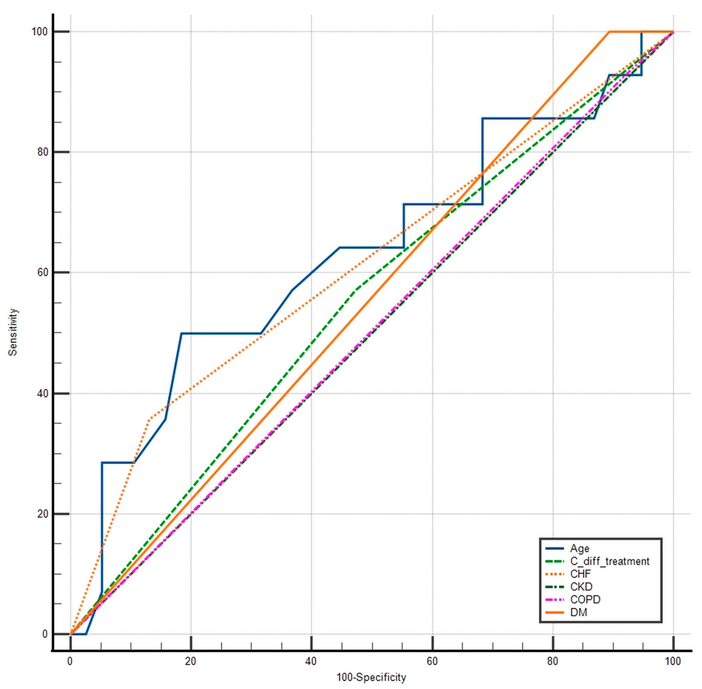 Medicina 61 01606 g004