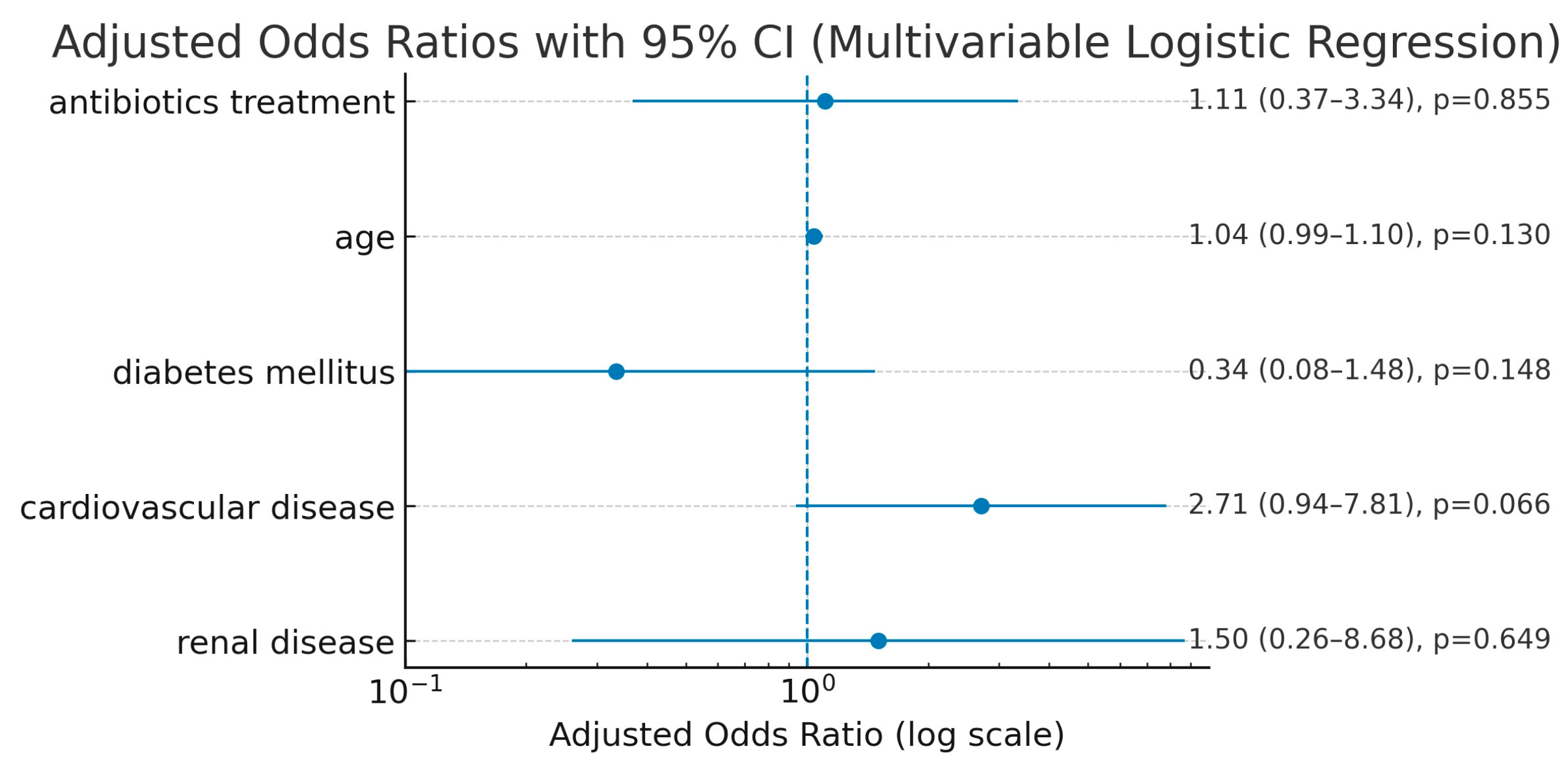 Medicina 61 01606 g005