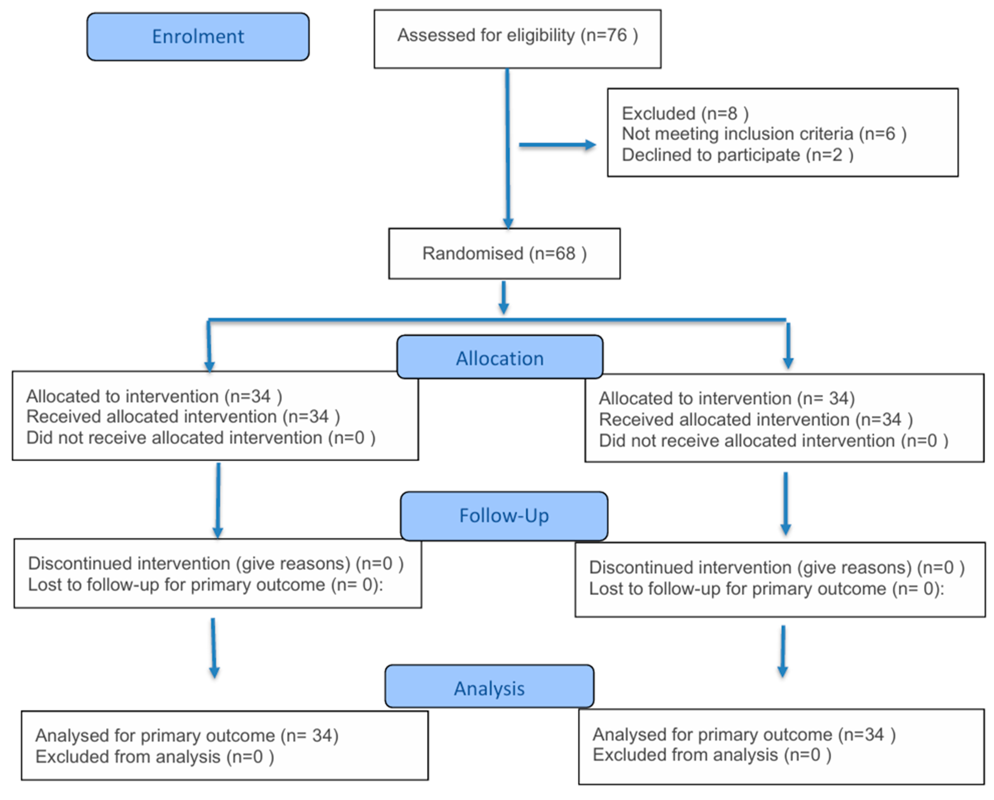 Medicina 61 01609 g001