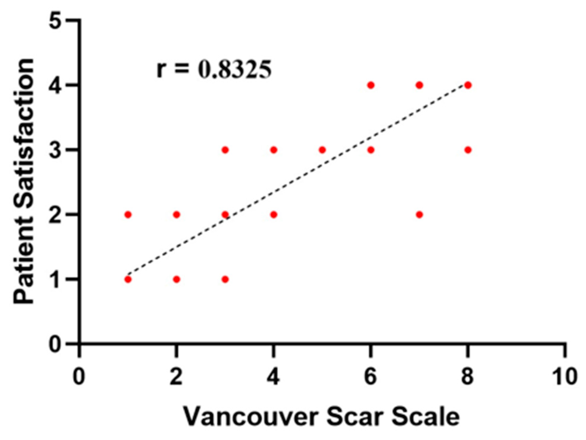 Medicina 61 01609 g006