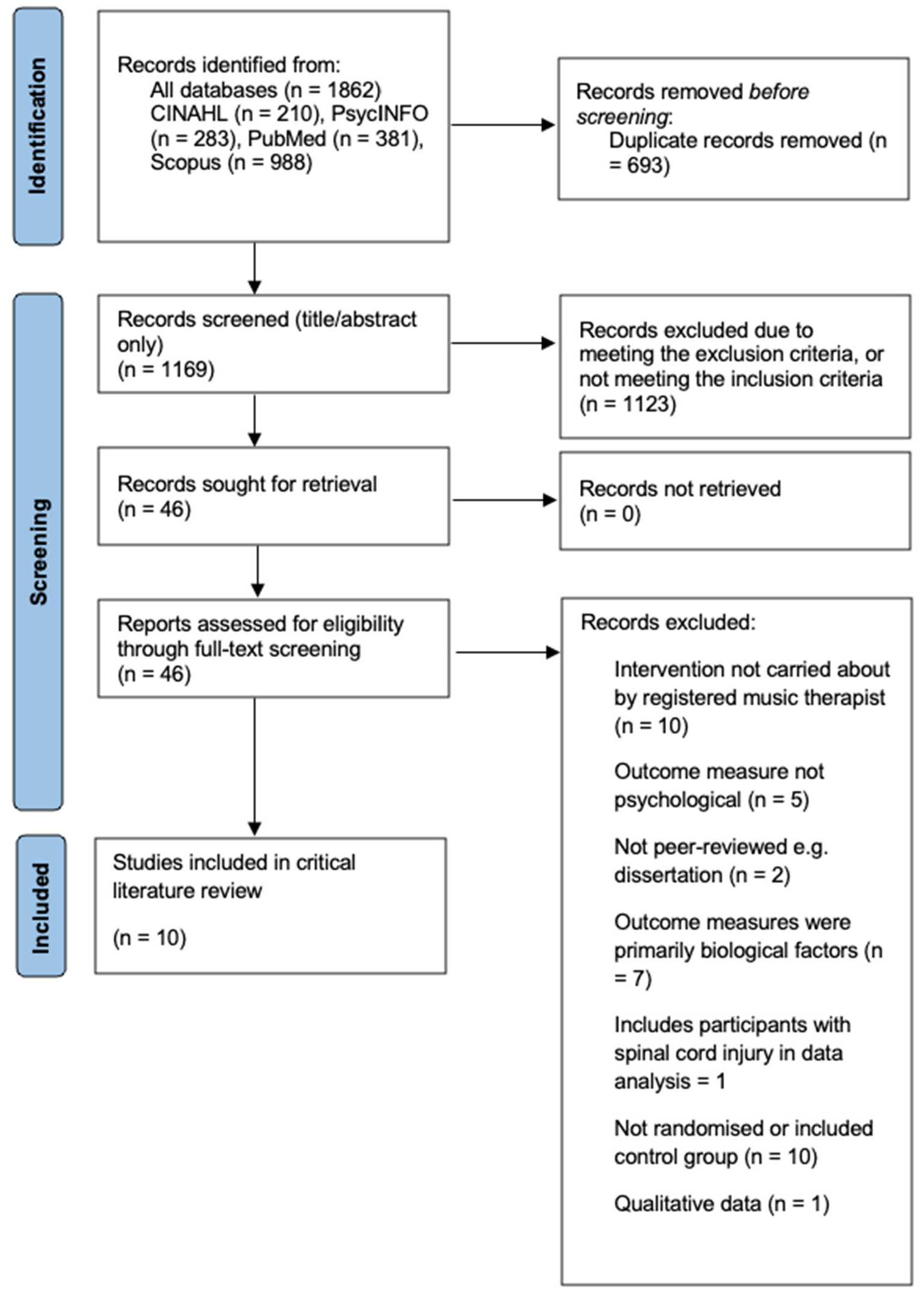 Medicina 61 01611 g002 Medicina 61 01611 g002