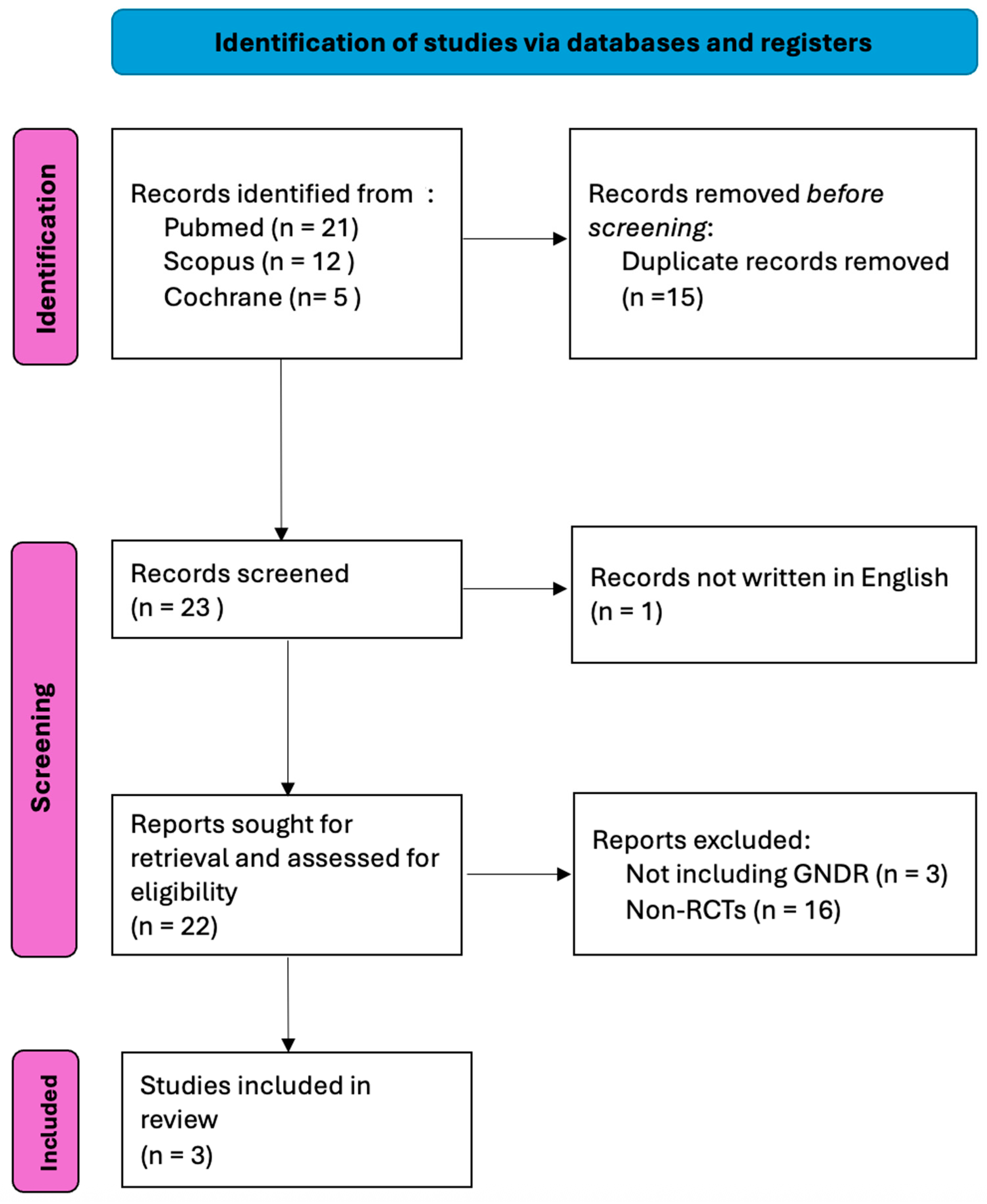 Medicina 61 01613 g001 Medicina 61 01613 g001