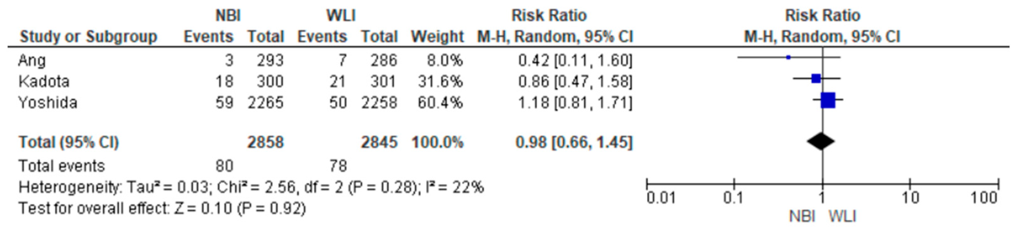 Medicina 61 01613 g003