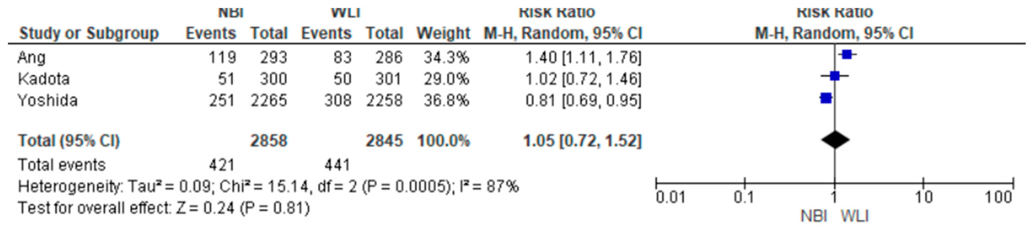 Medicina 61 01613 g004
