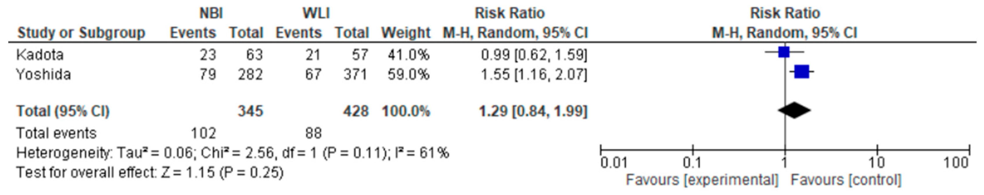 Medicina 61 01613 g005