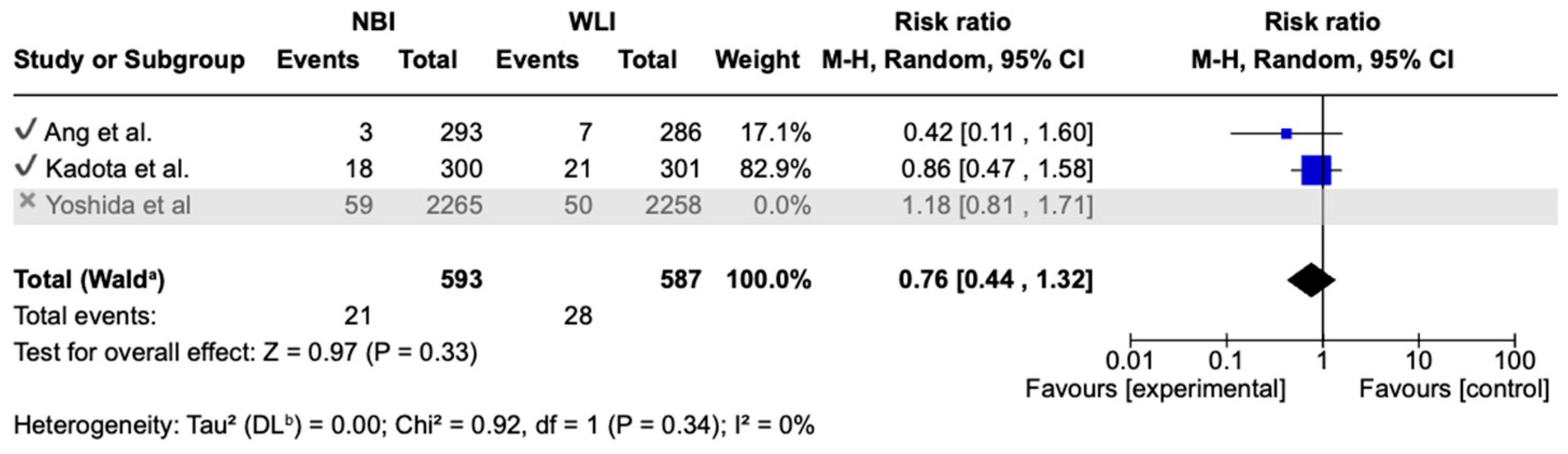 Medicina 61 01613 g006 Medicina 61 01613 g006