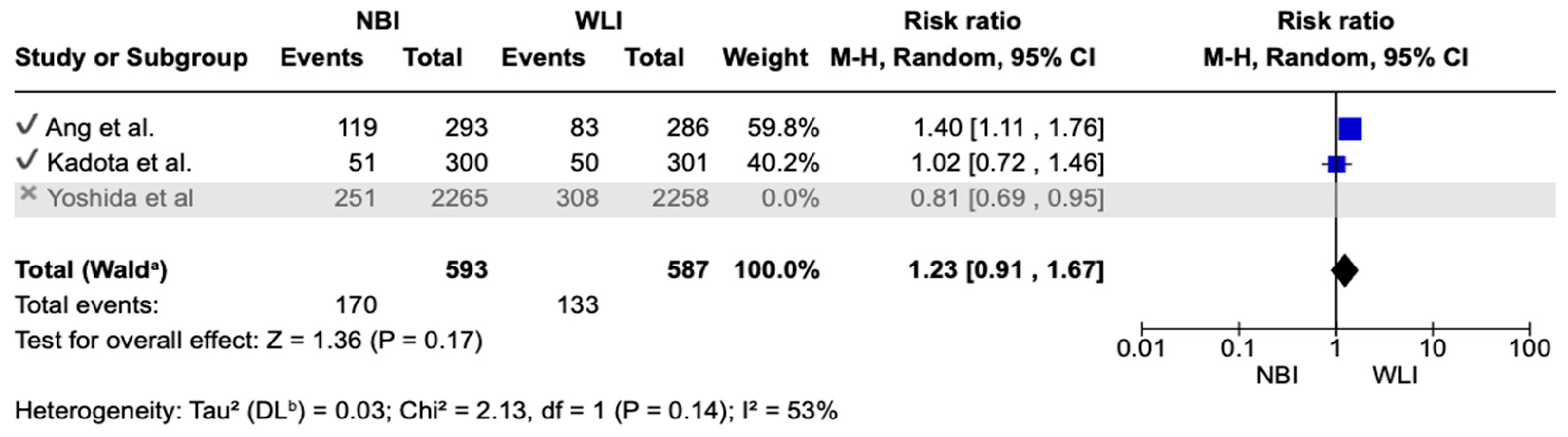 Medicina 61 01613 g007 Medicina 61 01613 g007