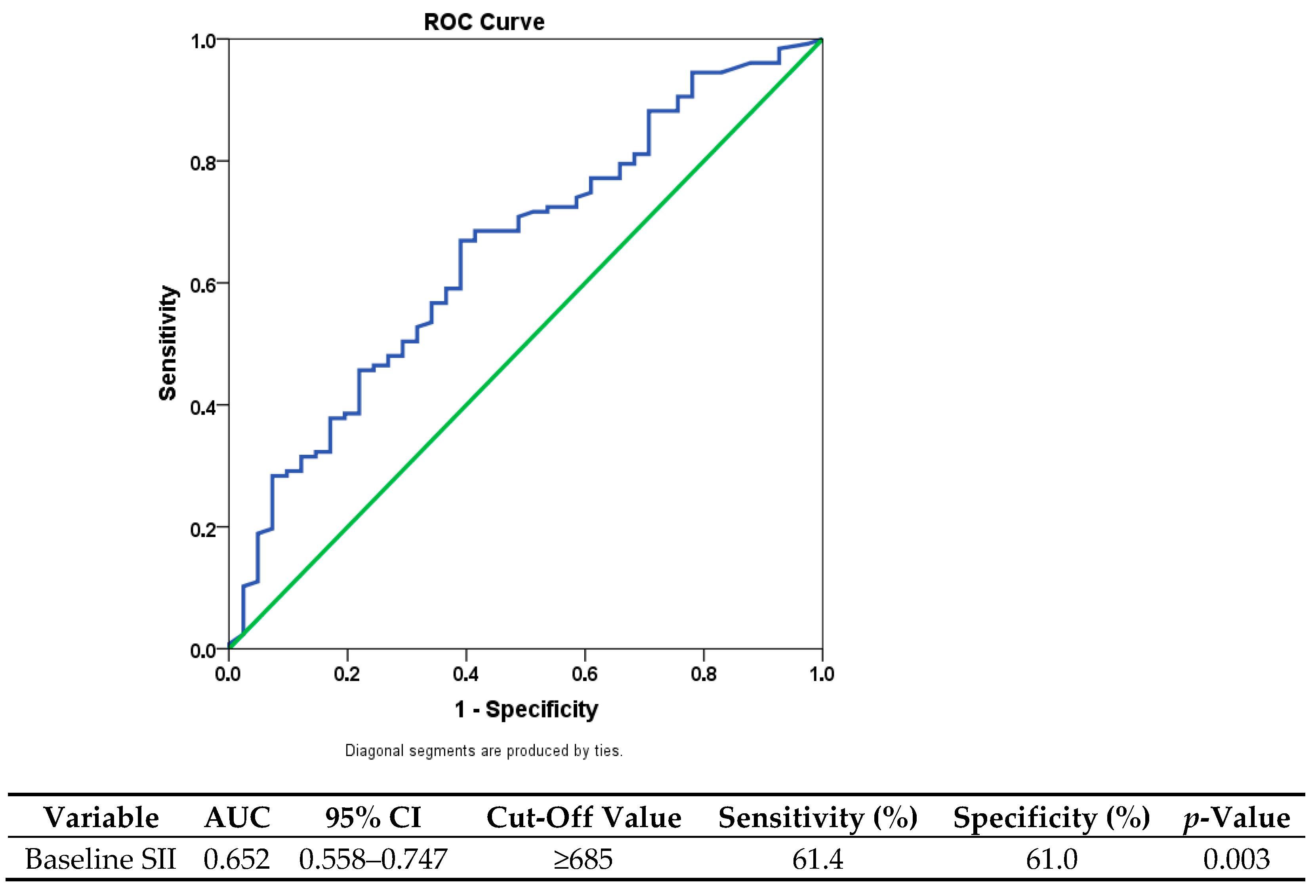 Medicina 61 01614 g001