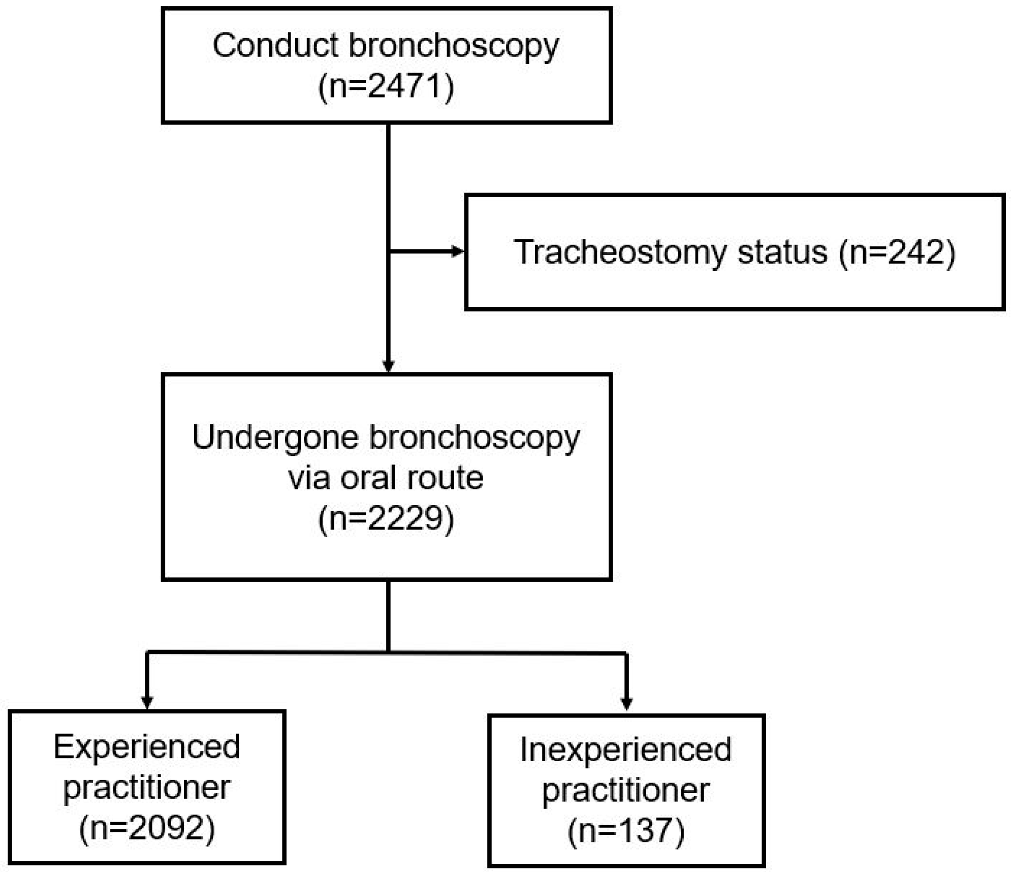 Medicina 61 01617 g001 Medicina 61 01617 g001