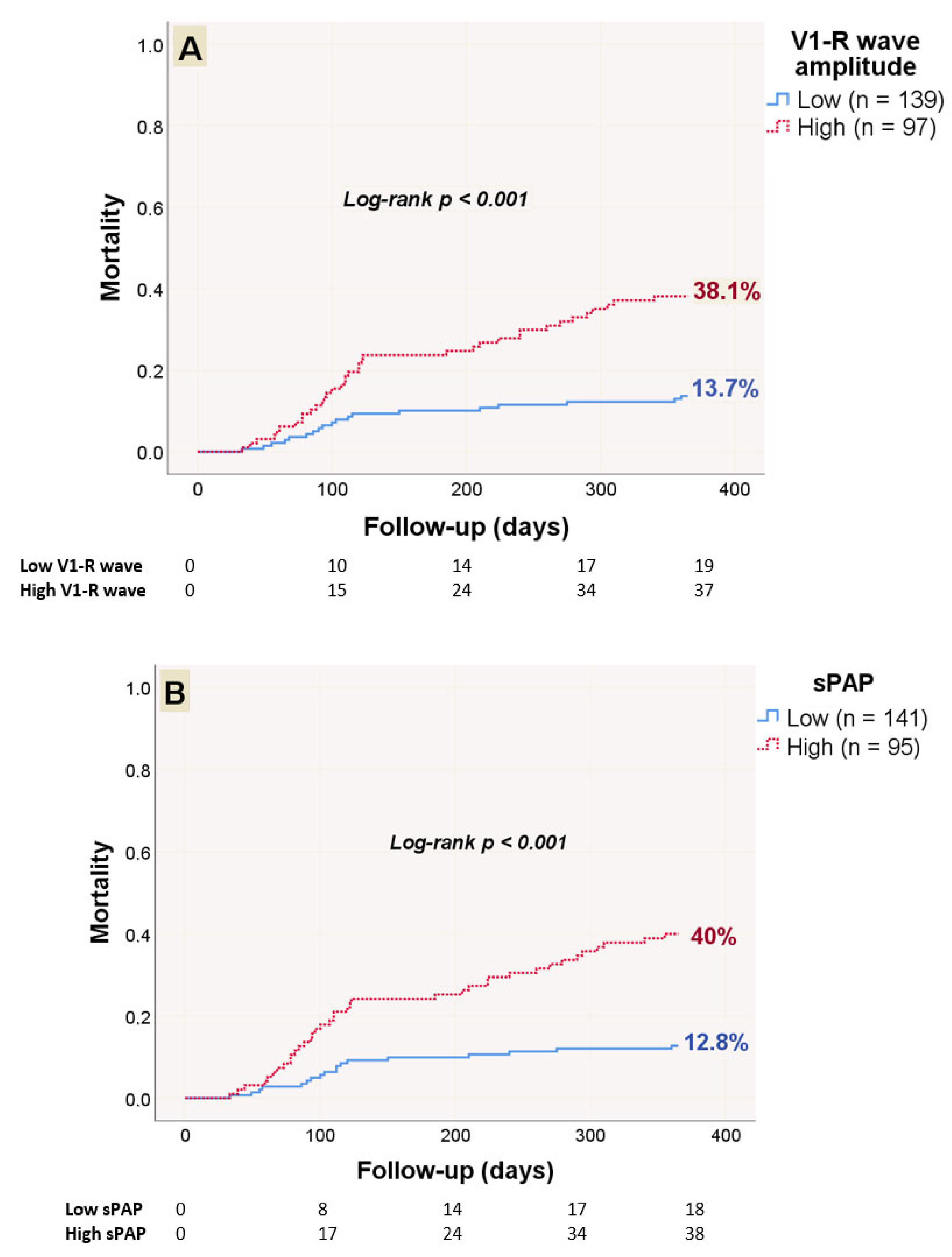 Medicina 61 01618 g003