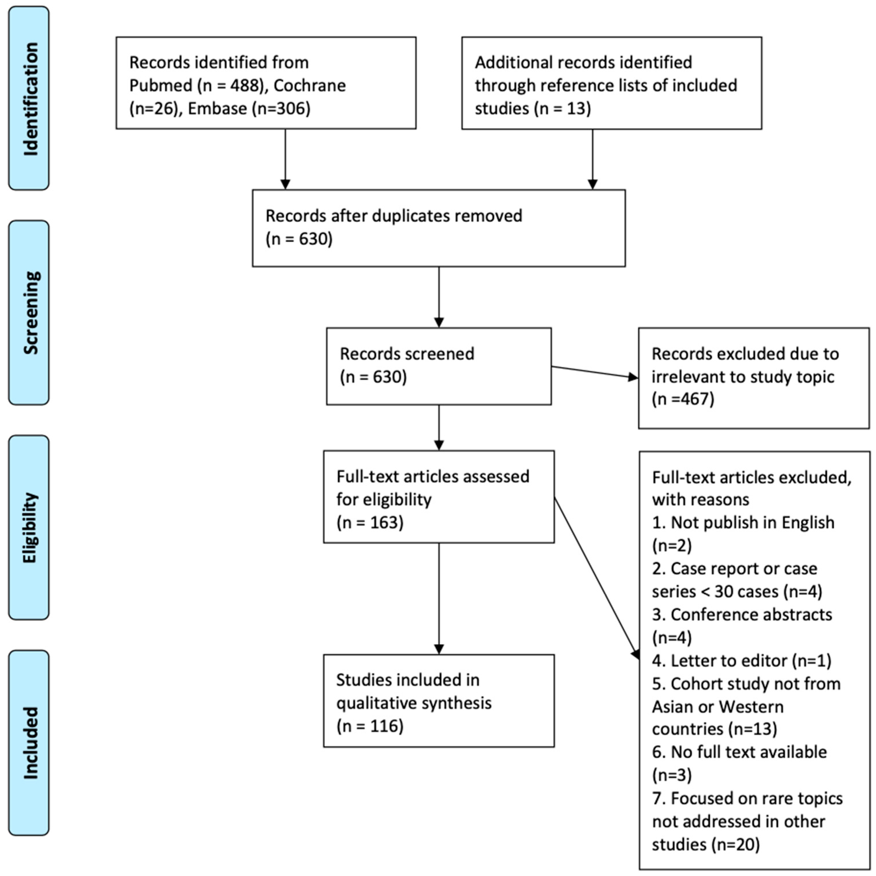 Medicina 61 01620 g001 Medicina 61 01620 g001