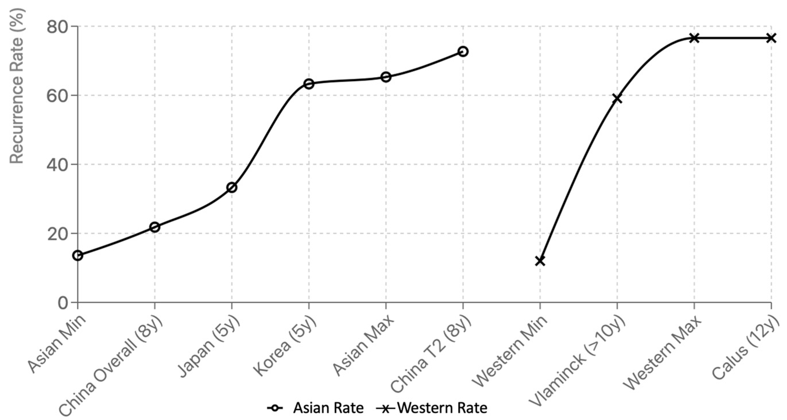 Medicina 61 01620 g002 Medicina 61 01620 g002