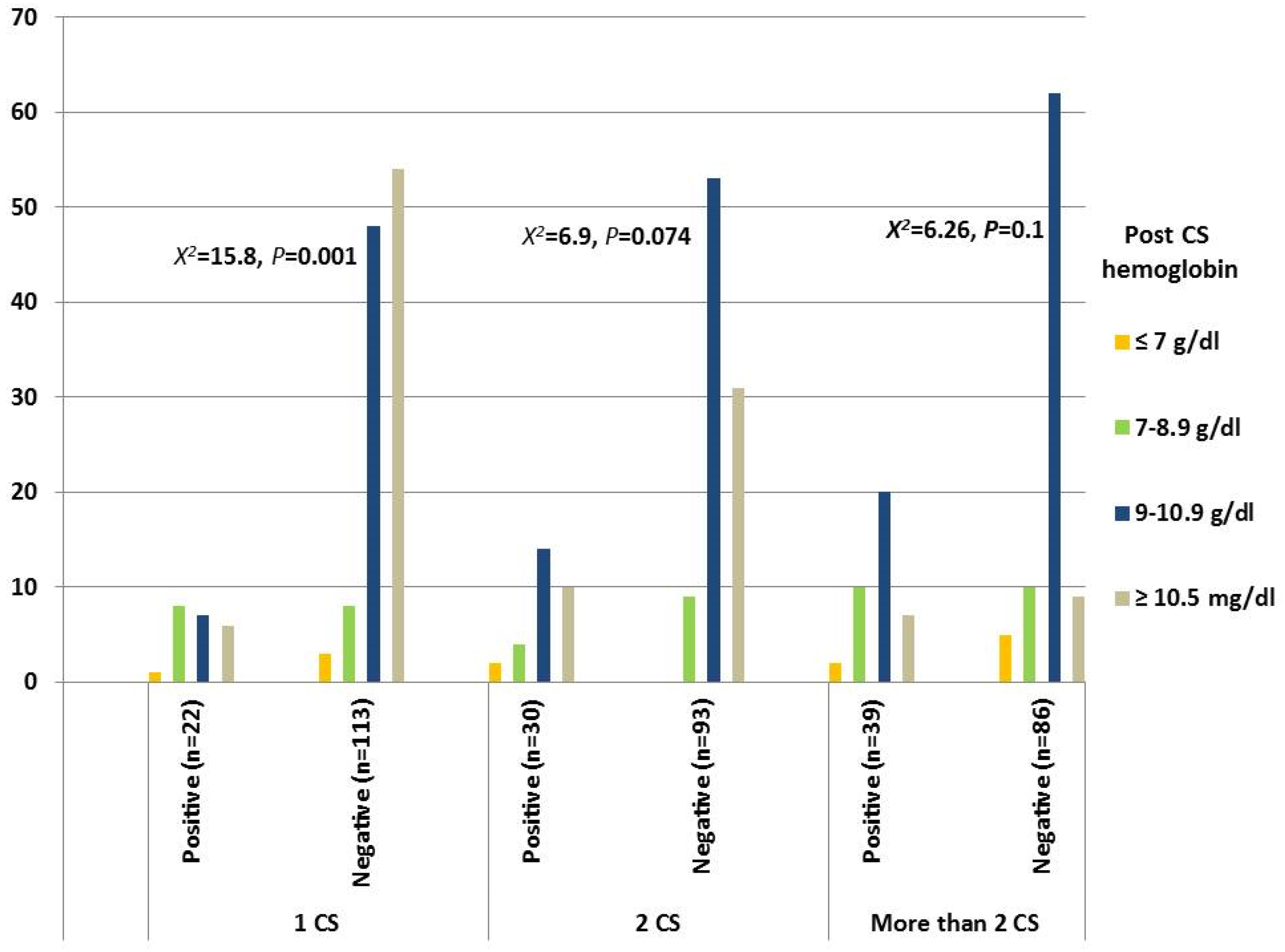 Medicina 61 01621 g001