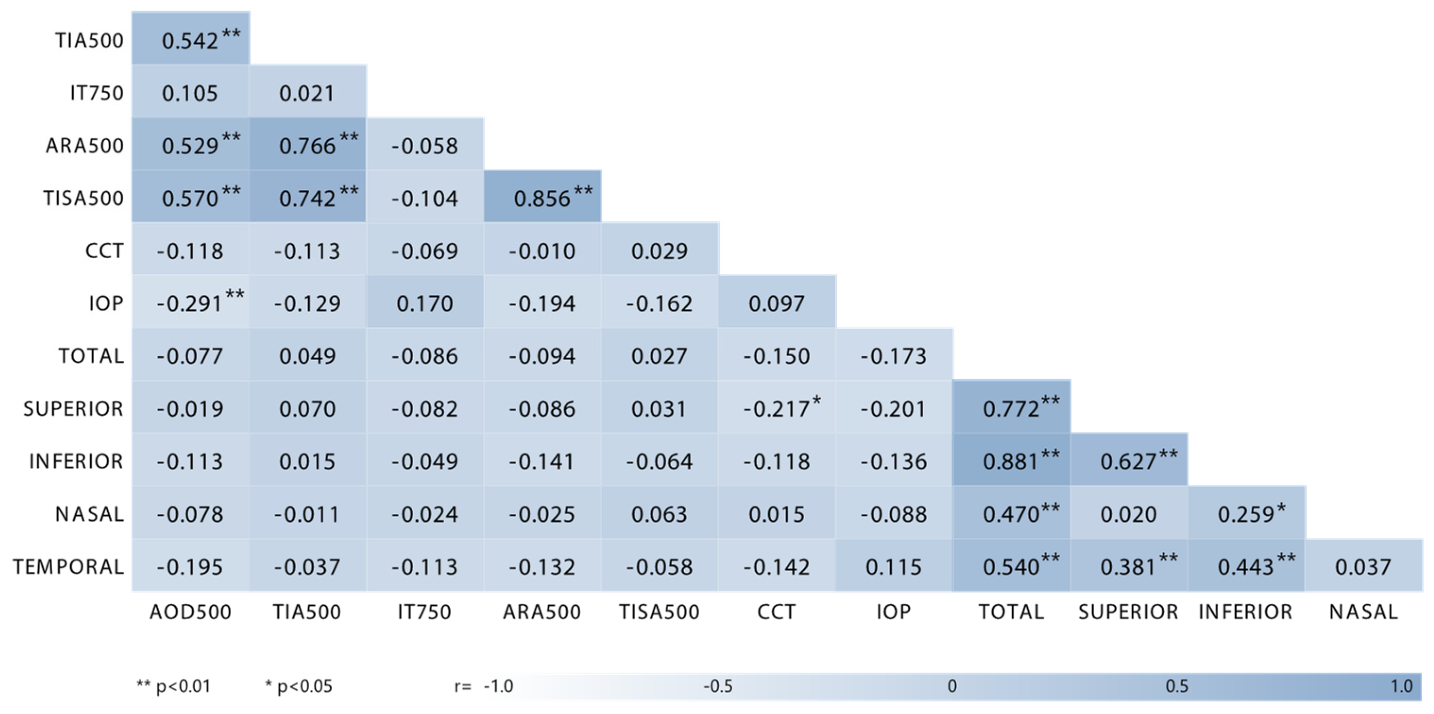 Medicina 61 01623 g004