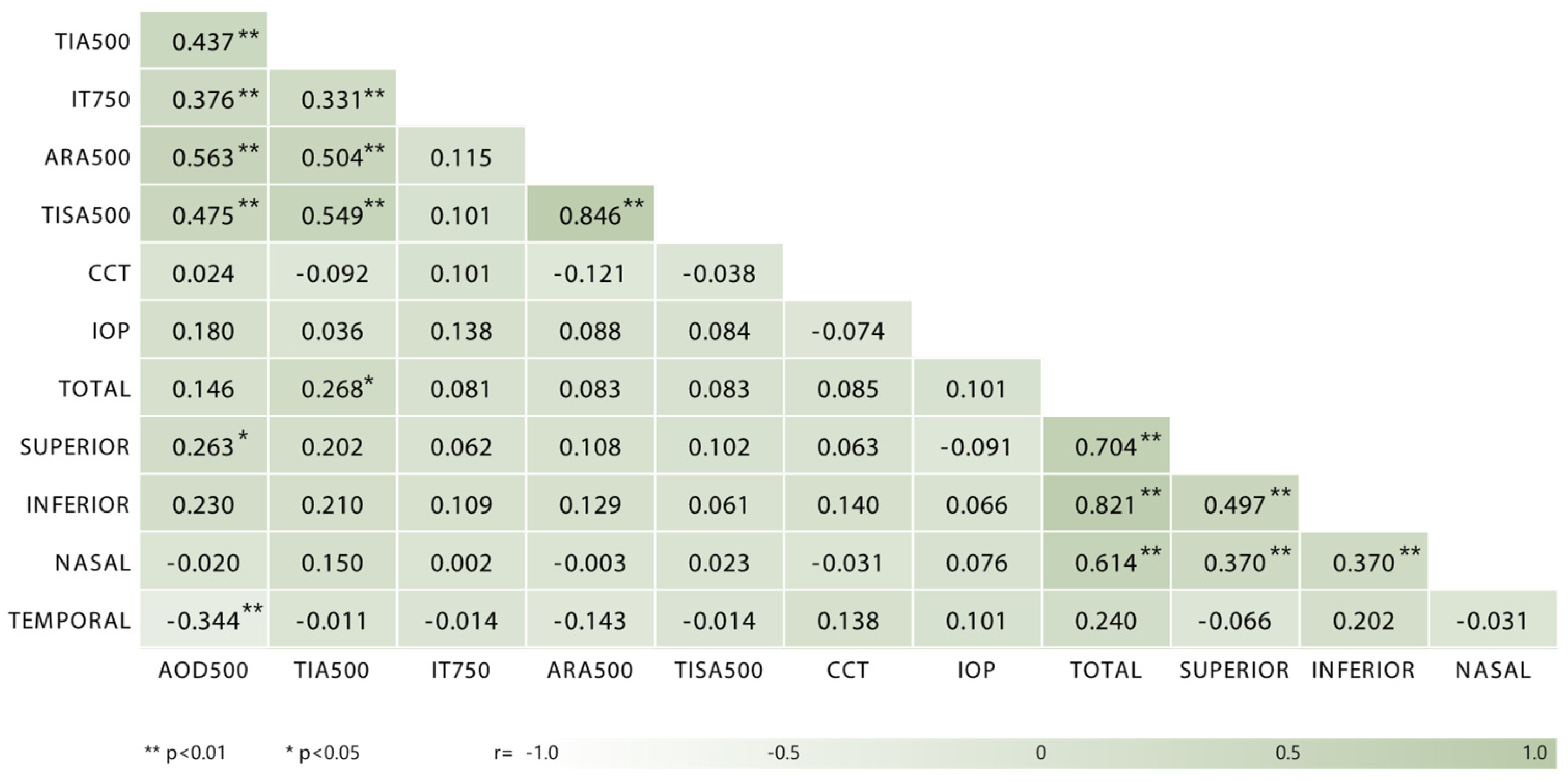 Medicina 61 01623 g005