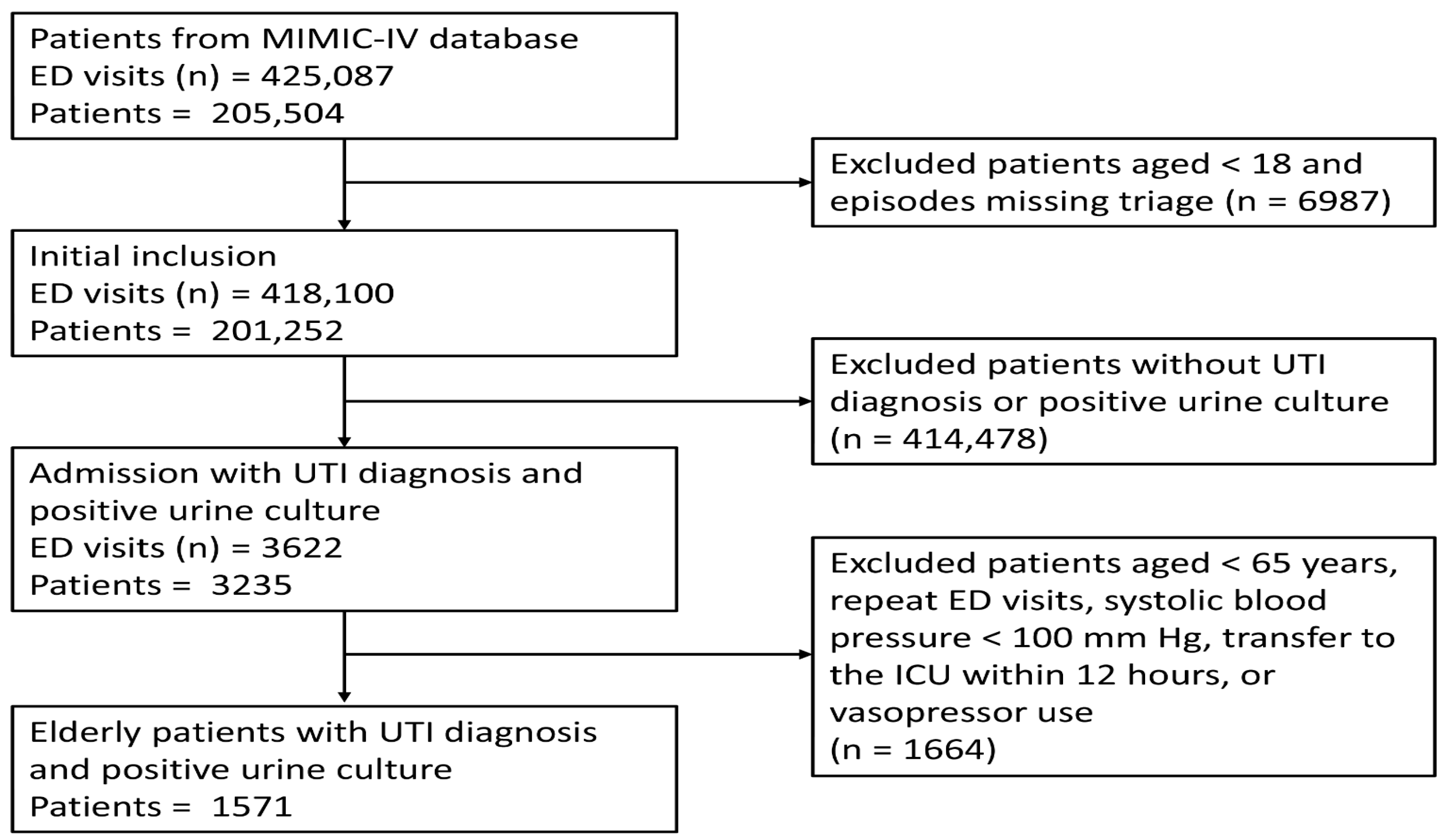 Medicina 61 01625 g001