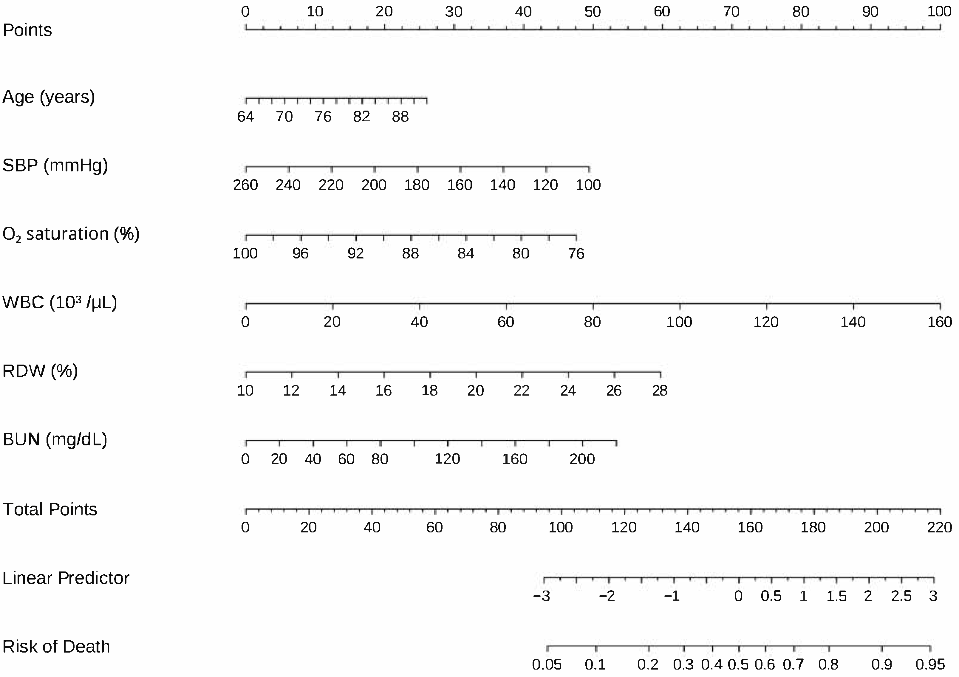 Medicina 61 01625 g002