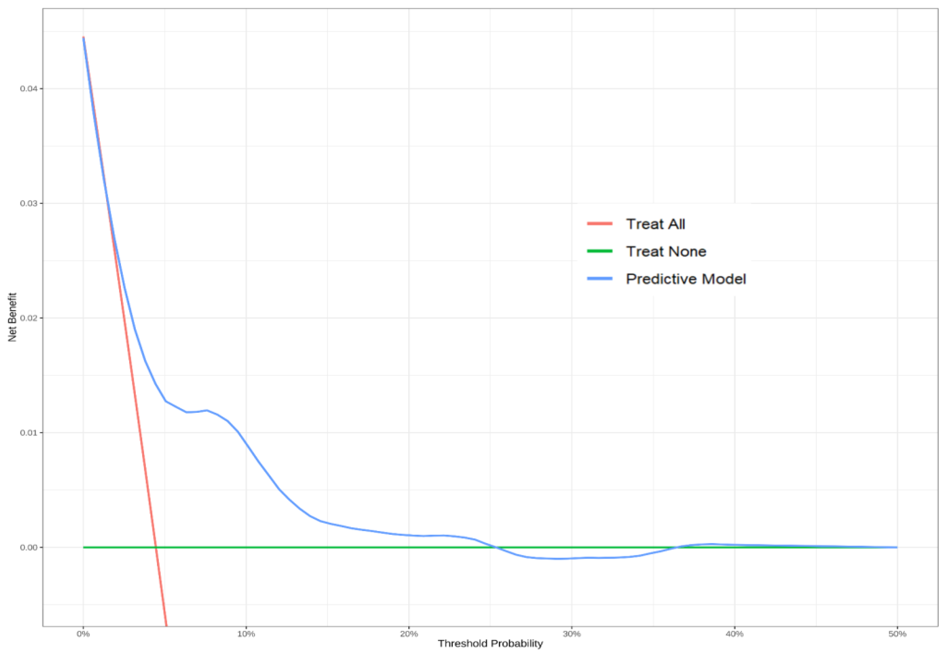 Medicina 61 01625 g003