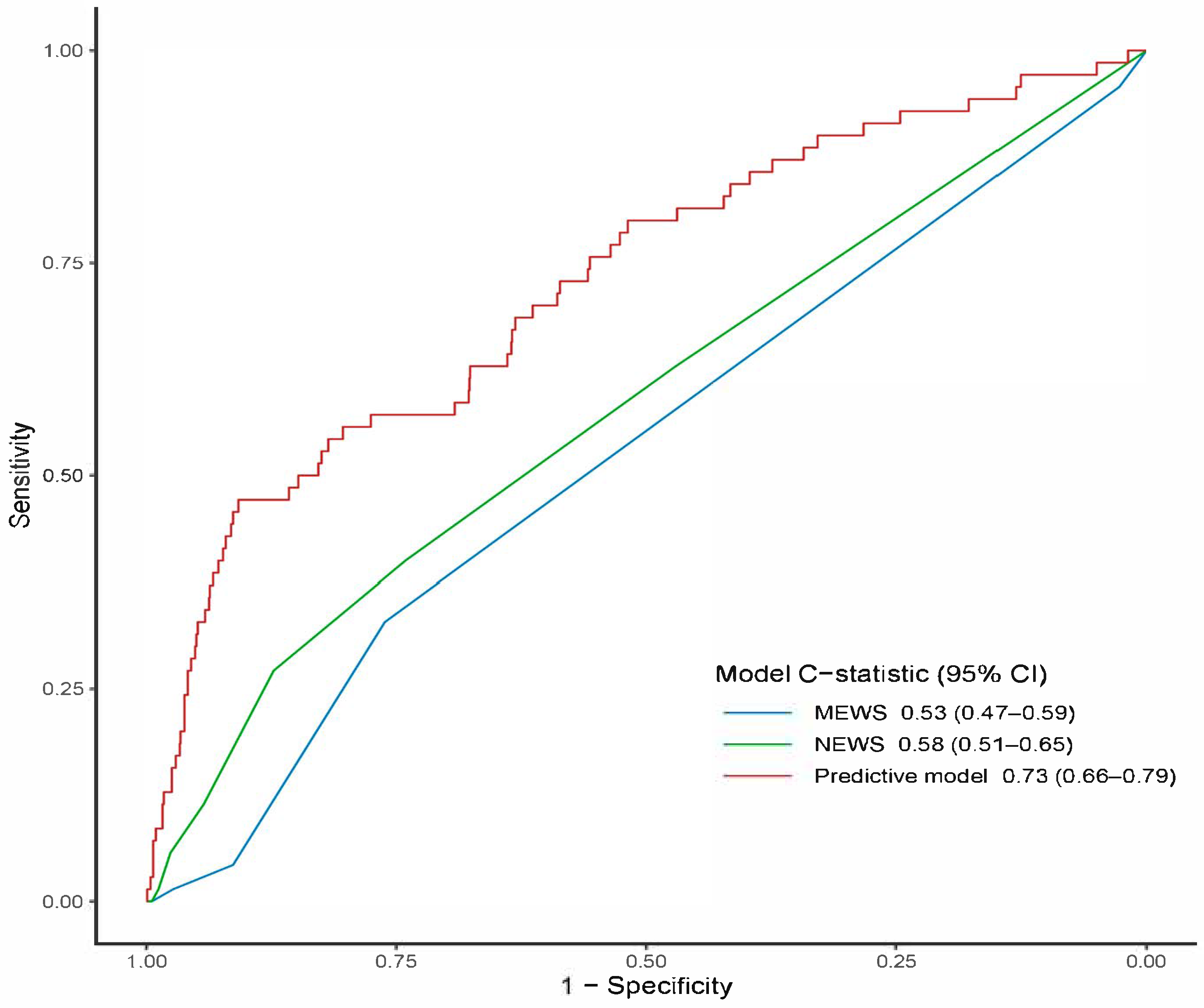 Medicina 61 01625 g004