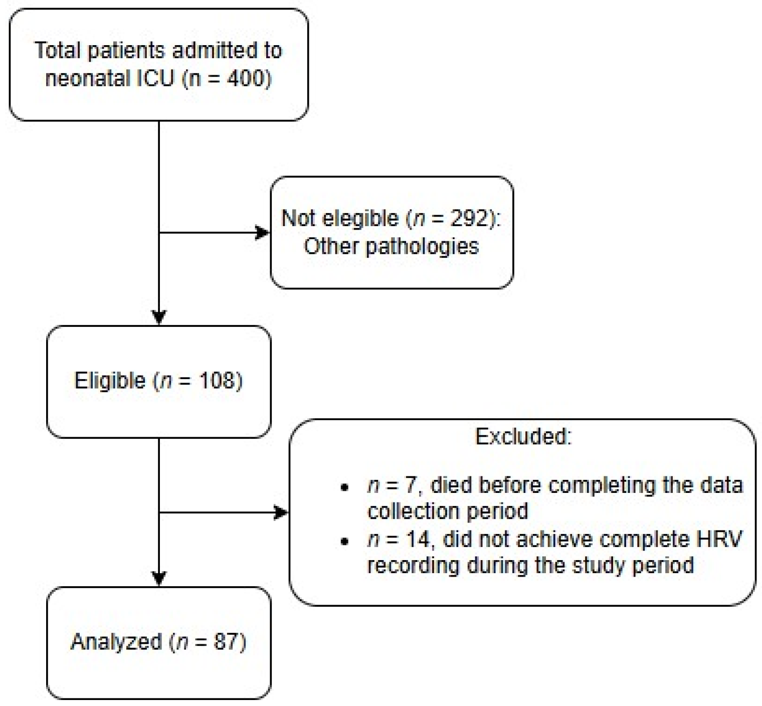 Medicina 61 01631 g001