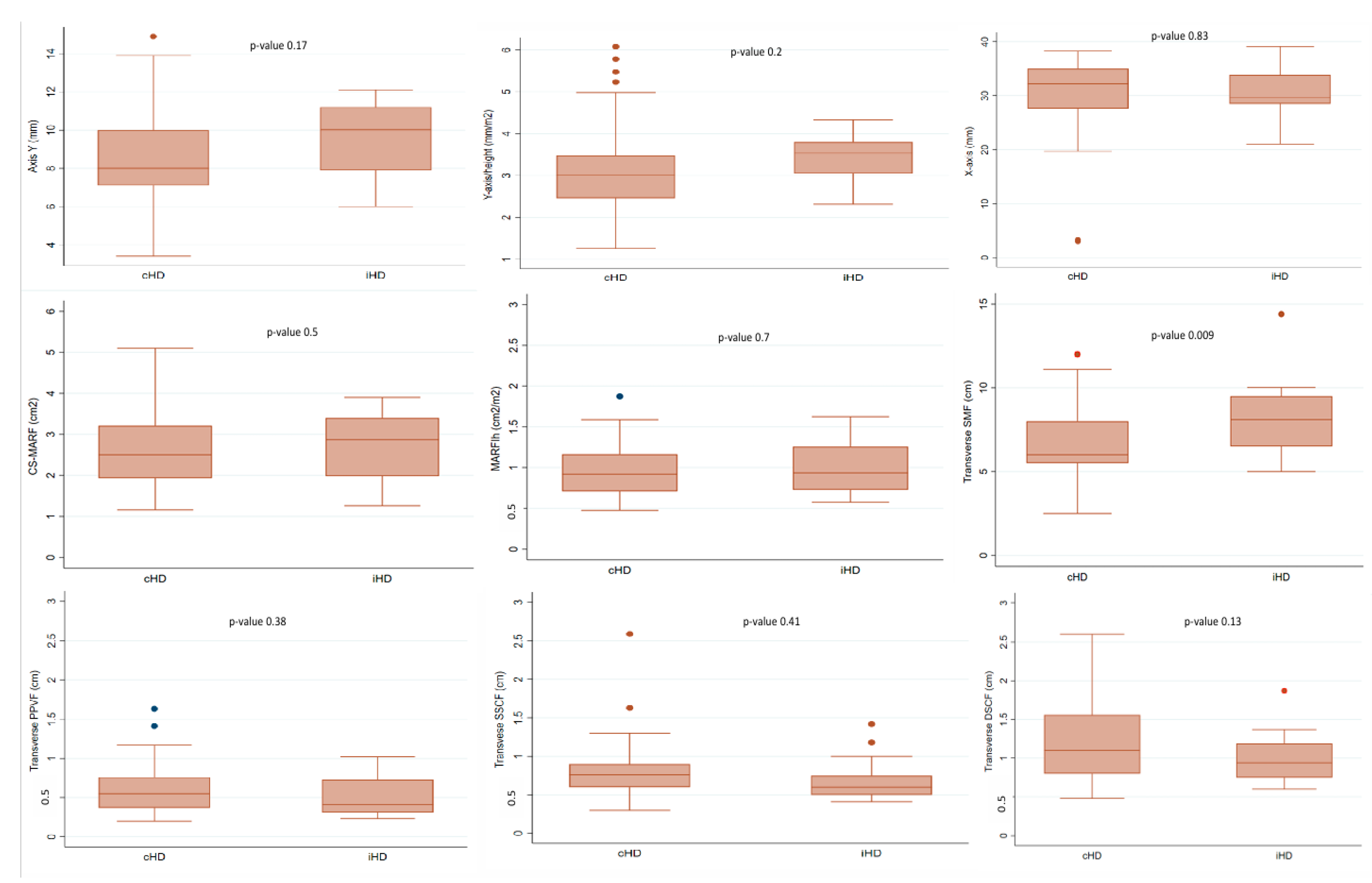 Medicina 61 01633 g002