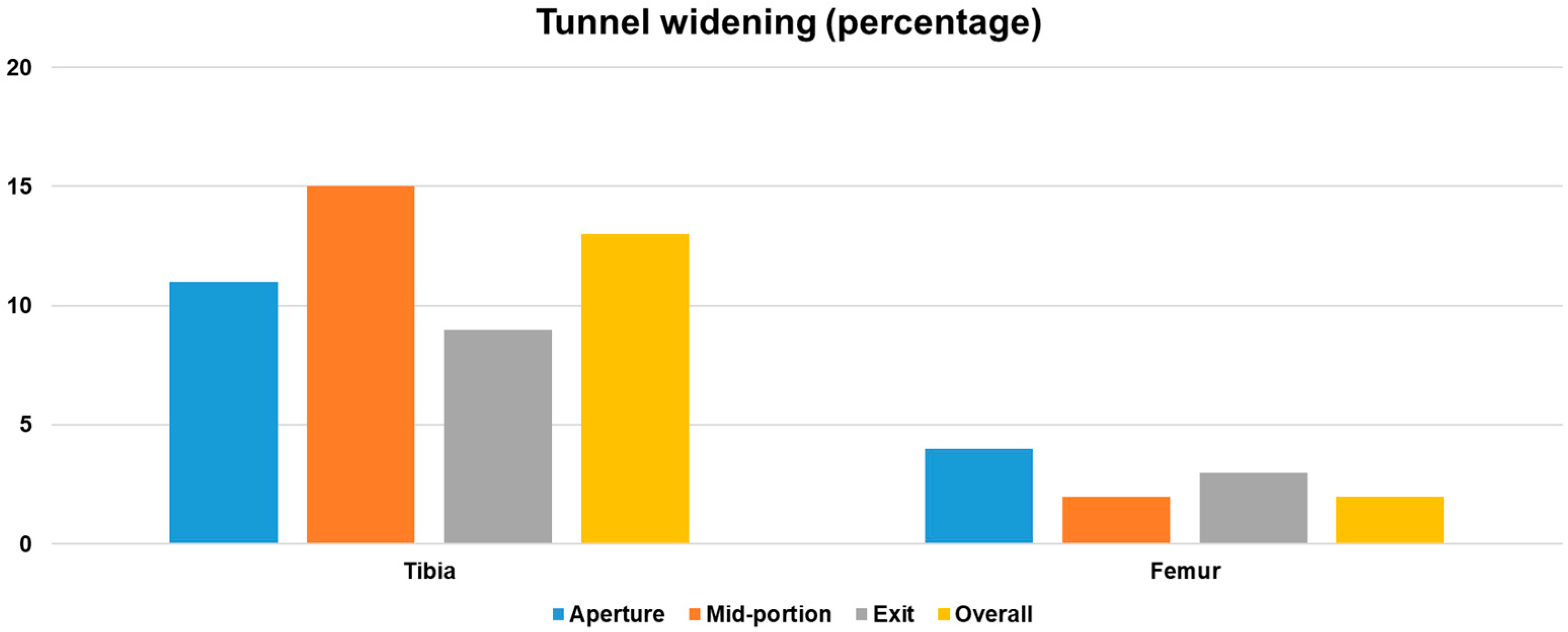 Medicina 61 01634 g005