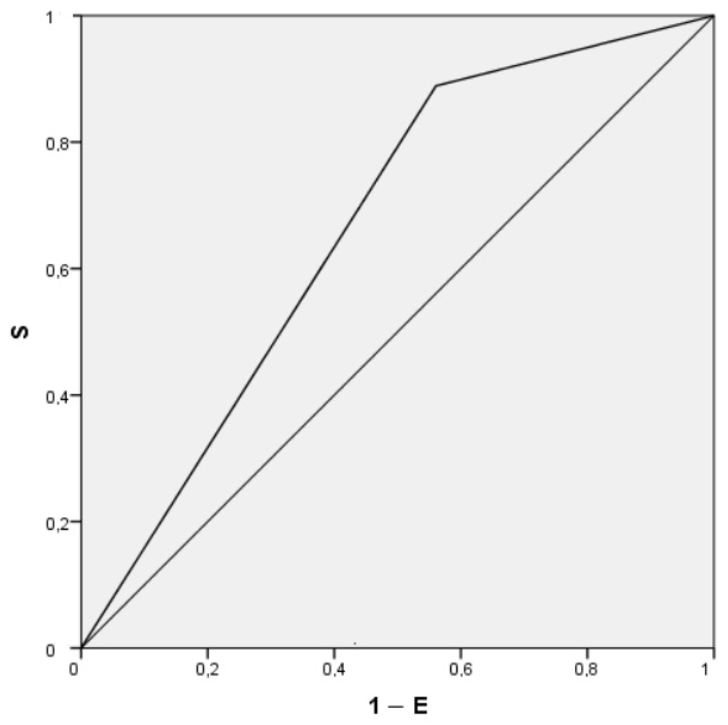 Medicina 61 01635 g002