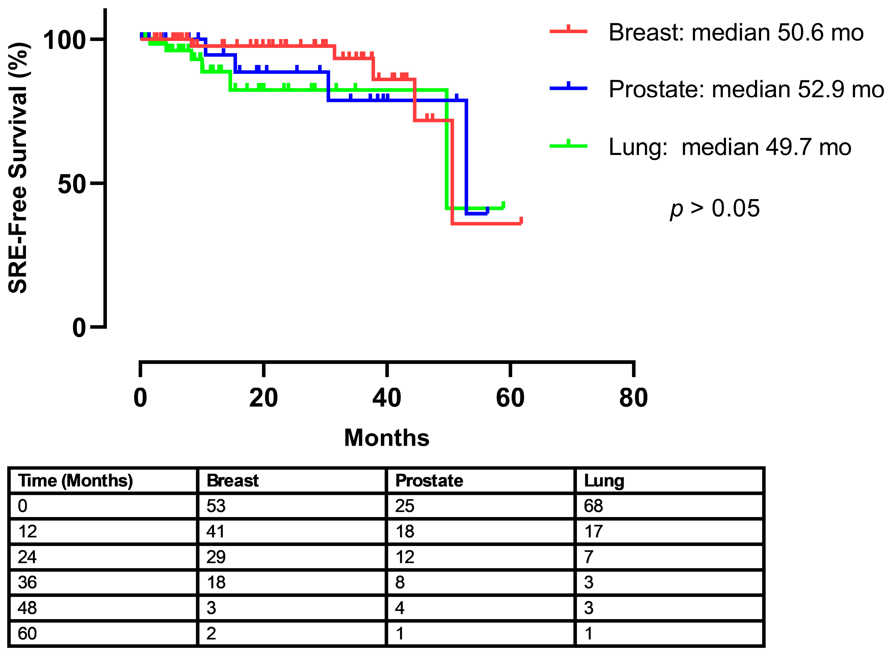 Medicina 61 01637 g001