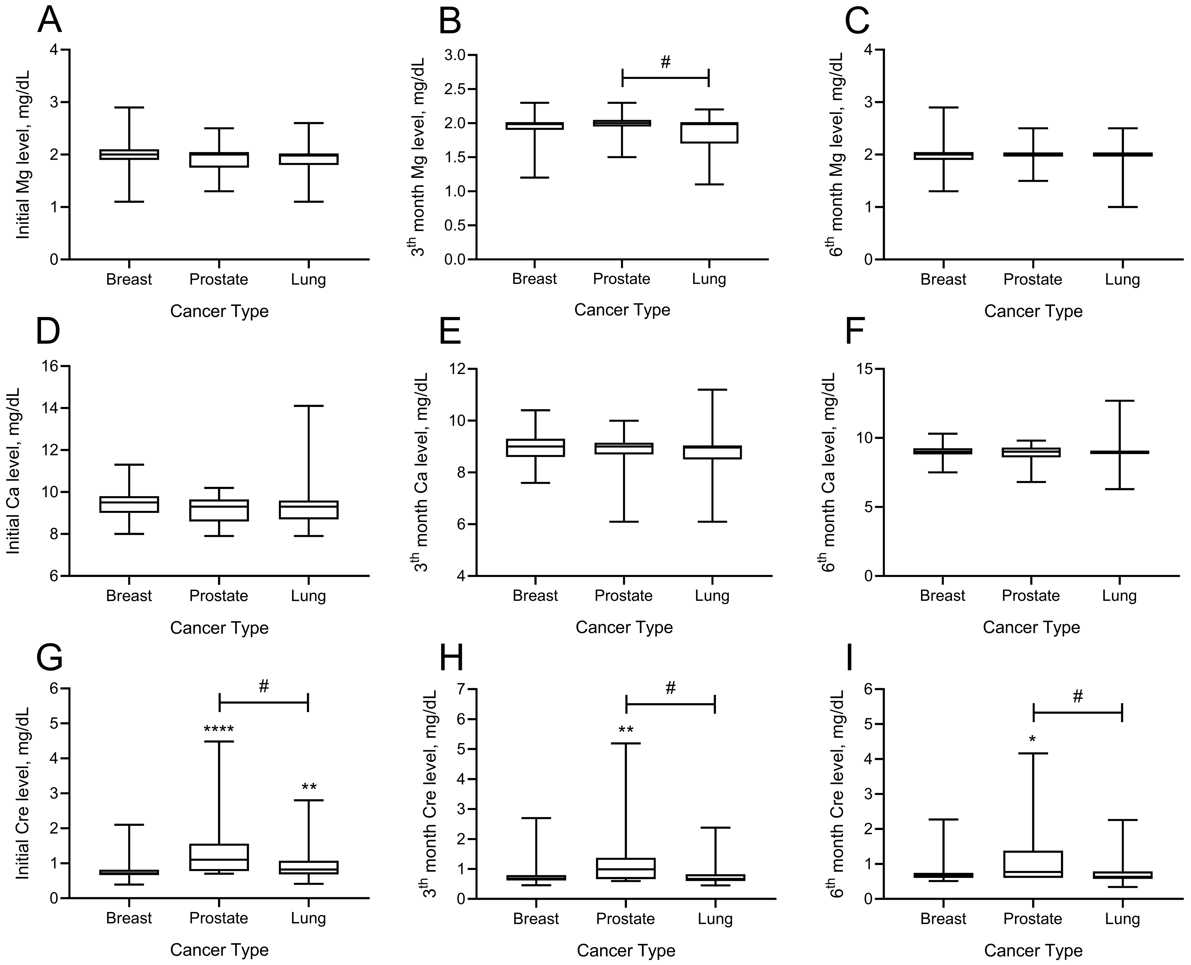 Medicina 61 01637 g003