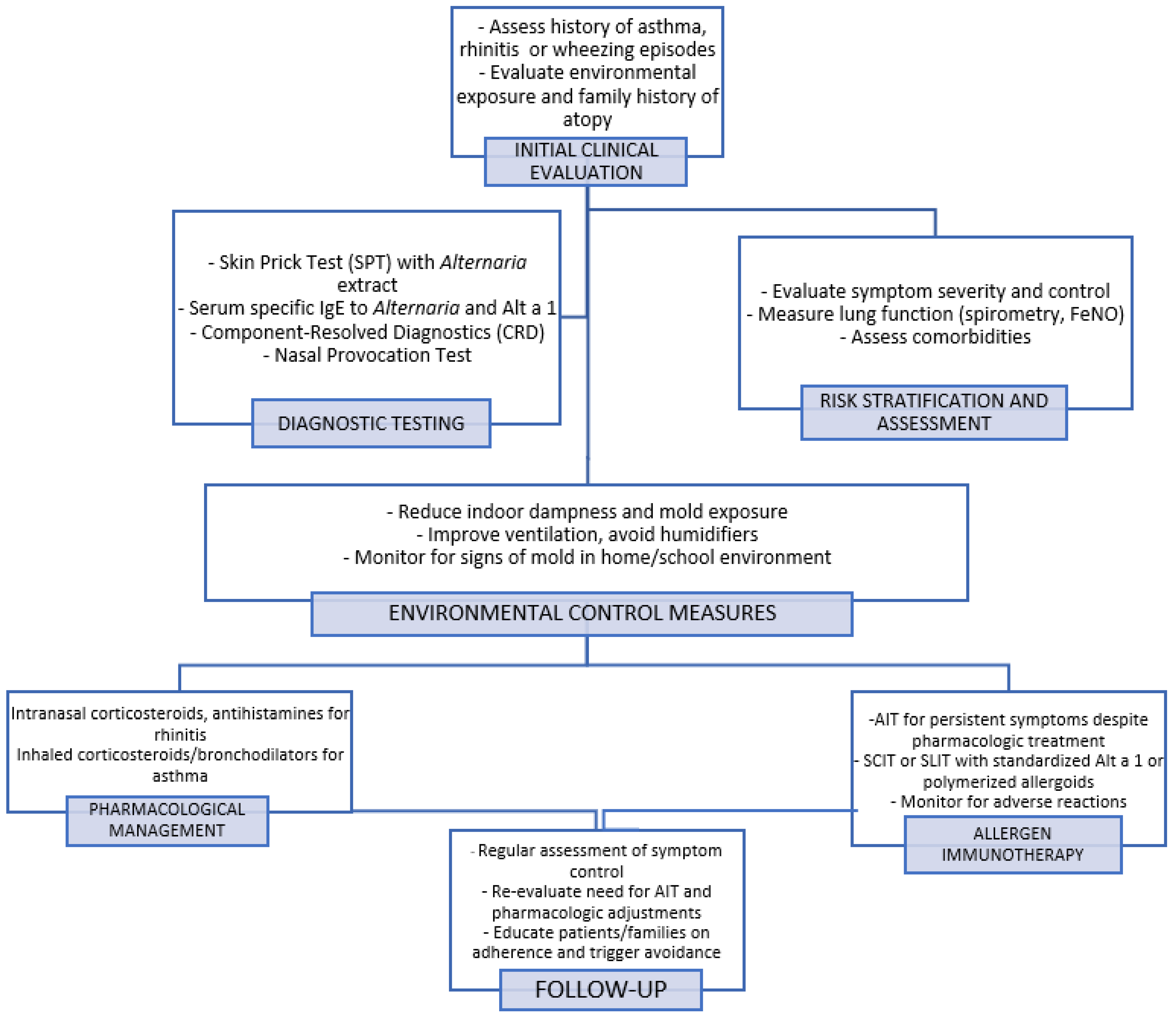 Medicina 61 01639 g001 Medicina 61 01639 g001