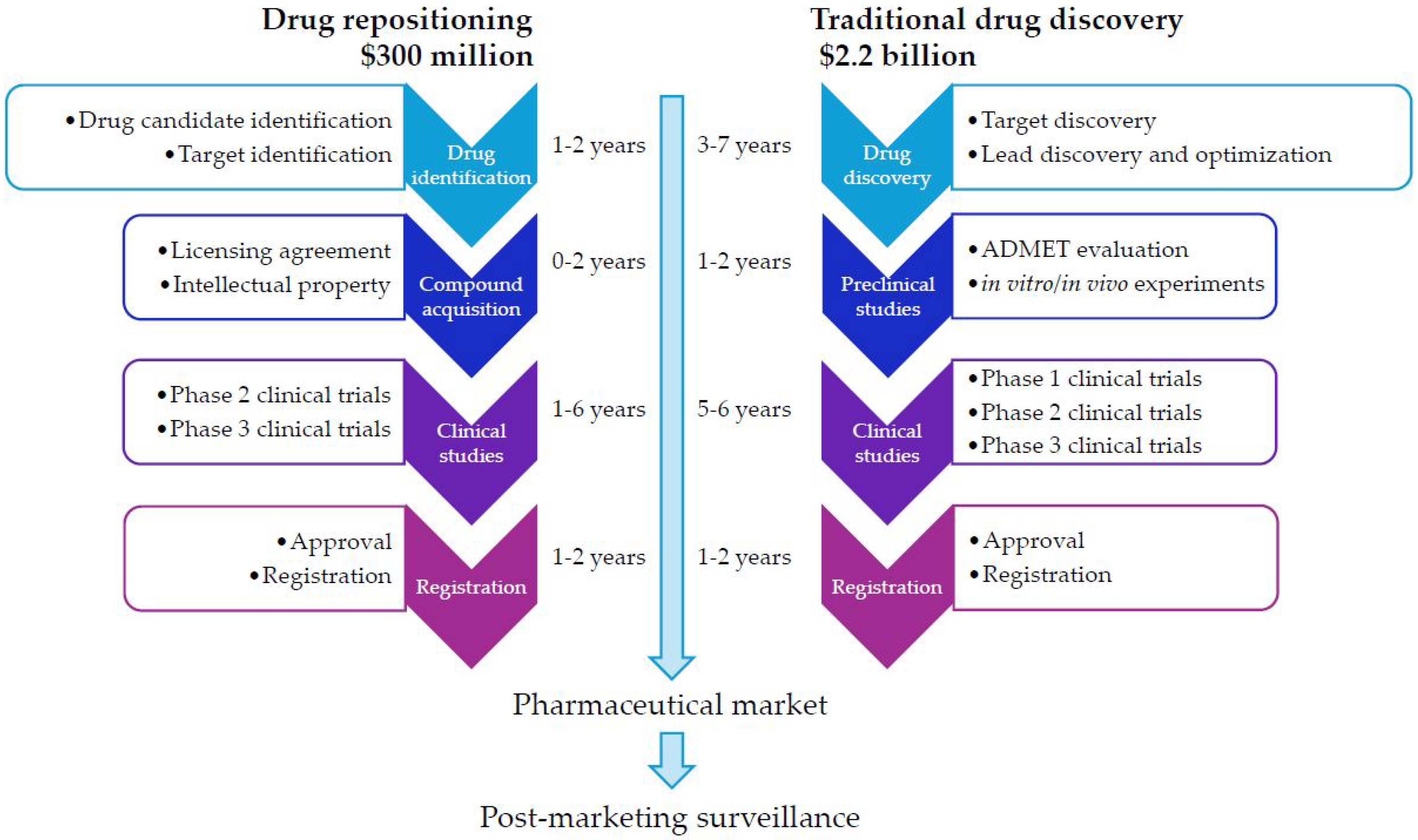 Medicina 61 01640 g001