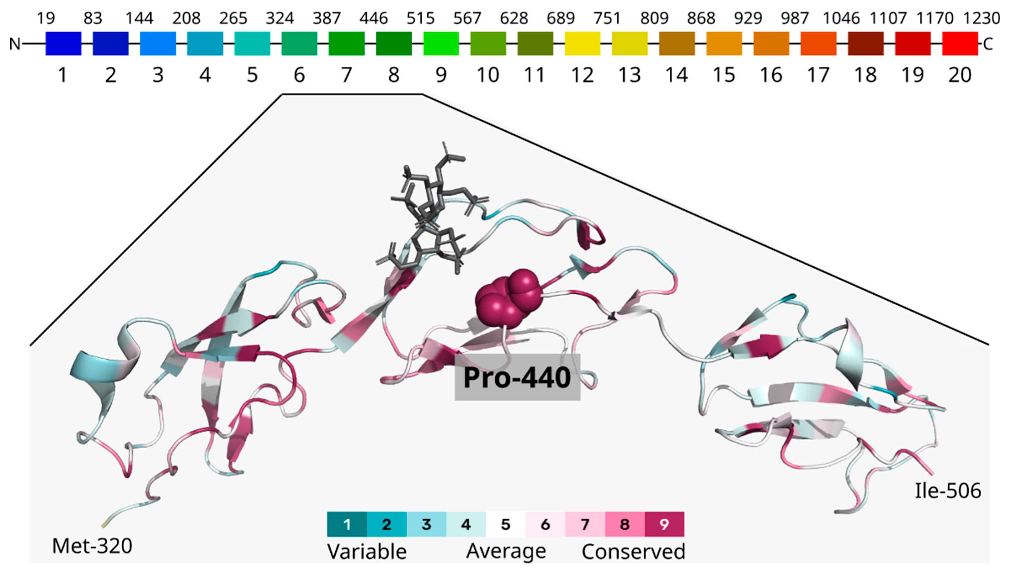 Medicina 61 01649 g004