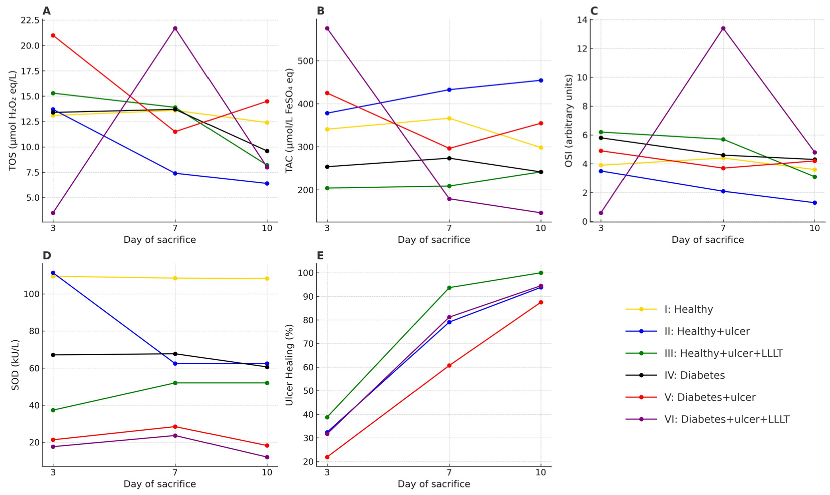 Medicina 61 01651 g003