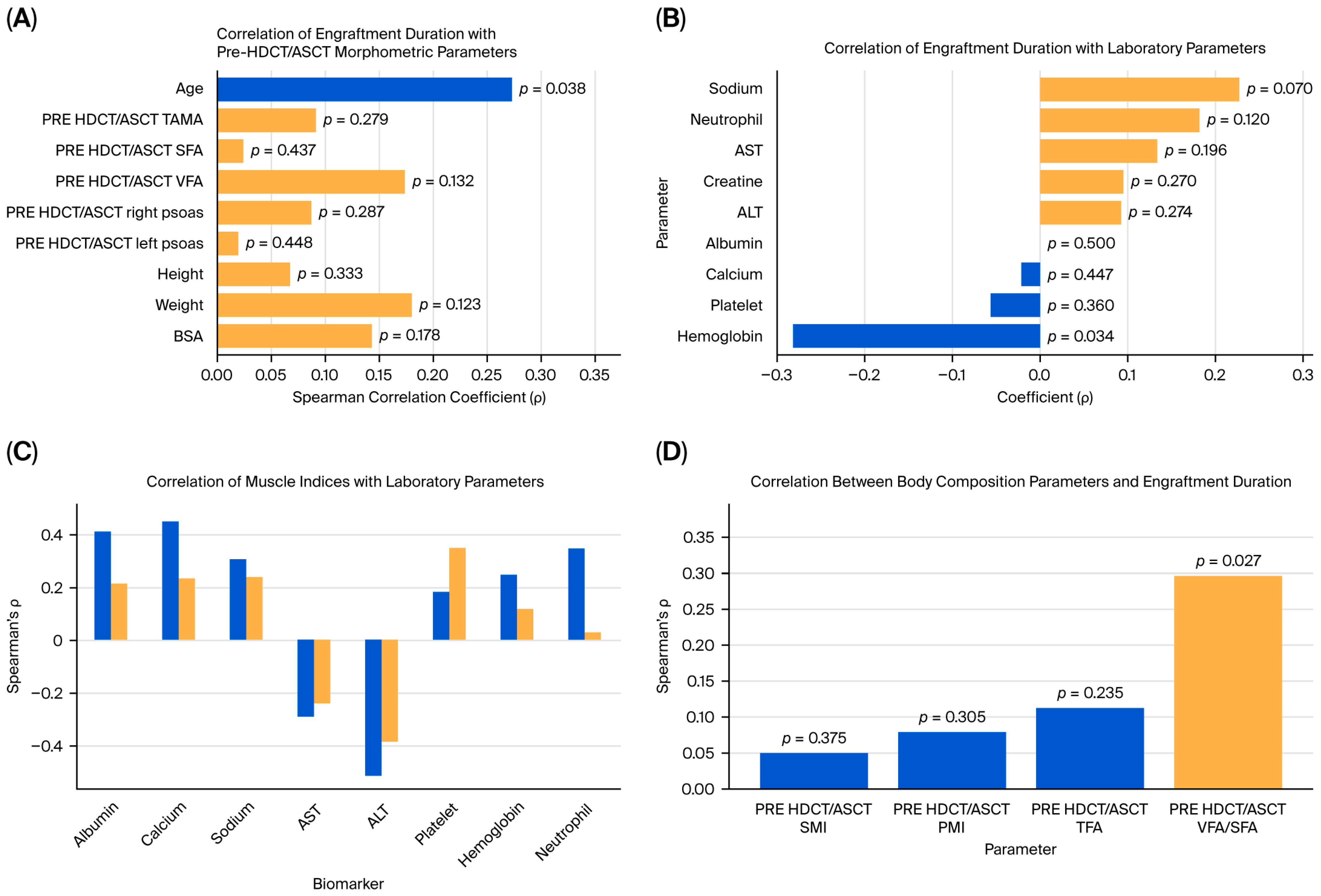 Medicina 61 01655 g003
