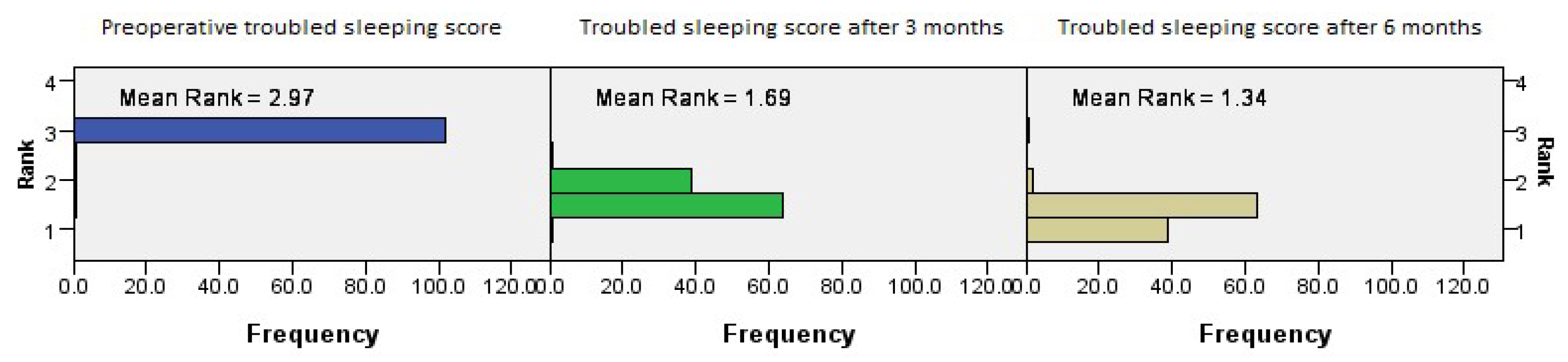 Medicina 61 01656 g006