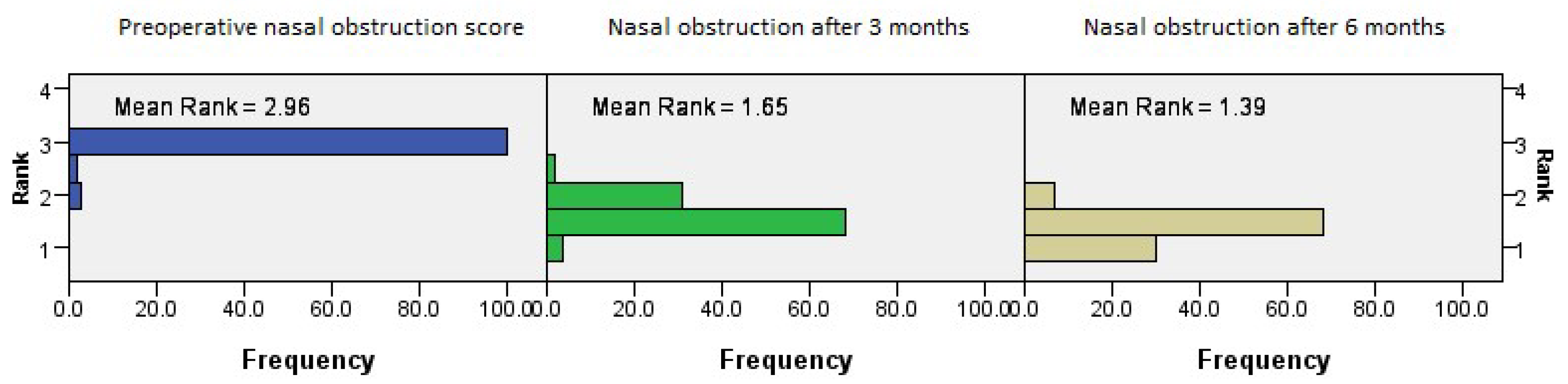 Medicina 61 01656 g007