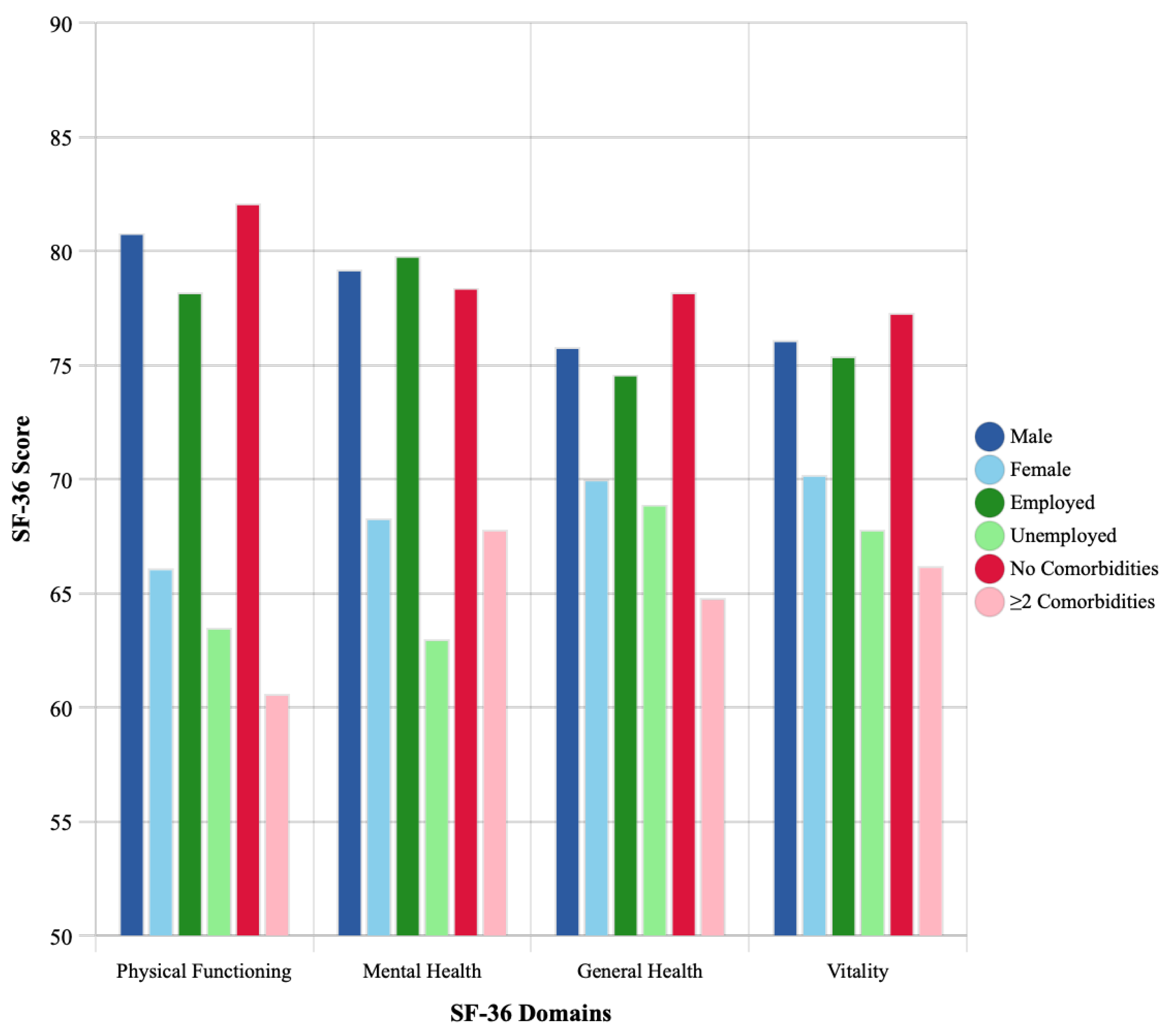 Medicina 61 01657 g003 Medicina 61 01657 g003